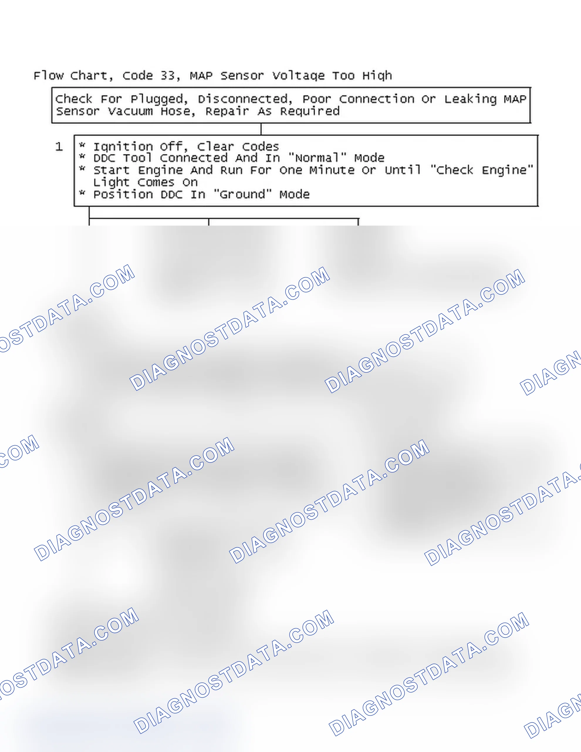 Scheme 81: Flow Chart, Code 33, MAP Sensor Voltage Too High