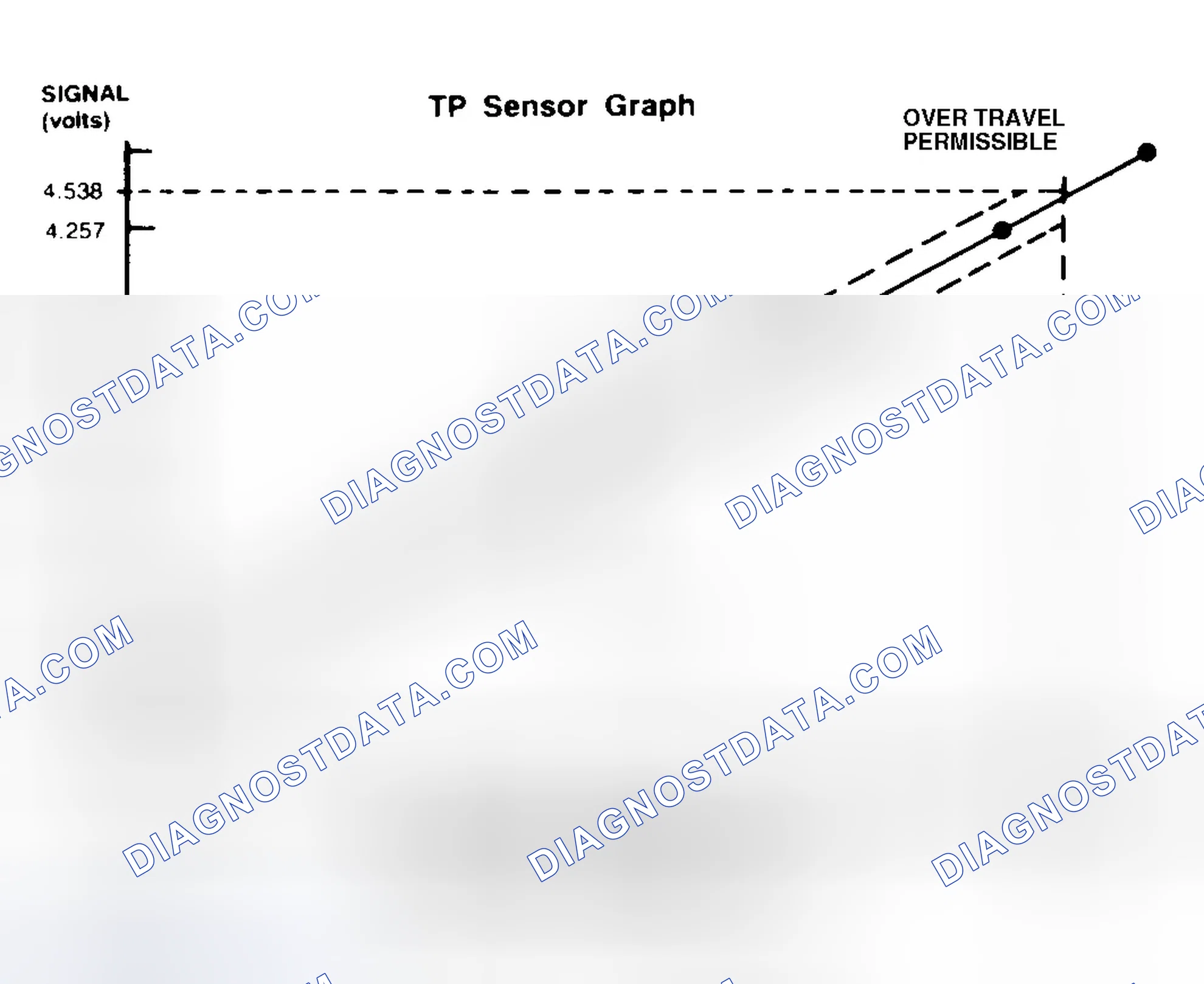 Scheme 23: TP Sensor Specification Chart (DH2)