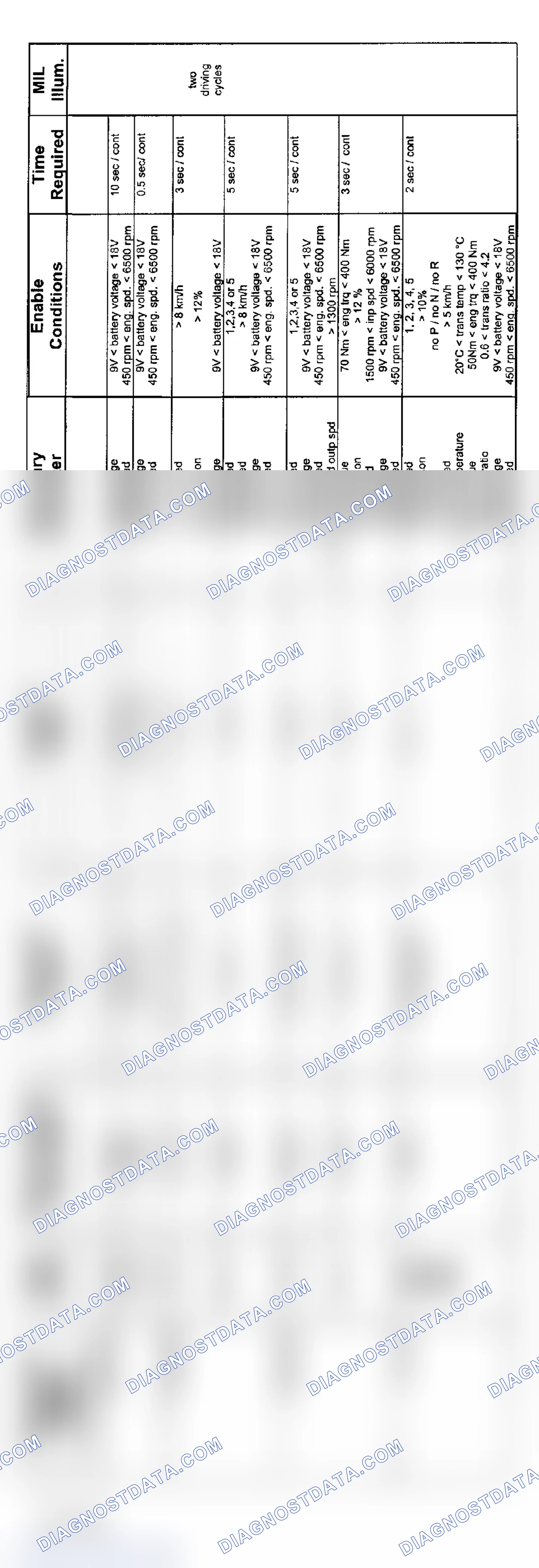 Scheme 21: 6-Cylinder: GM5 Transmission Diagnosis (9/01-8/02 - 1 Of 3)