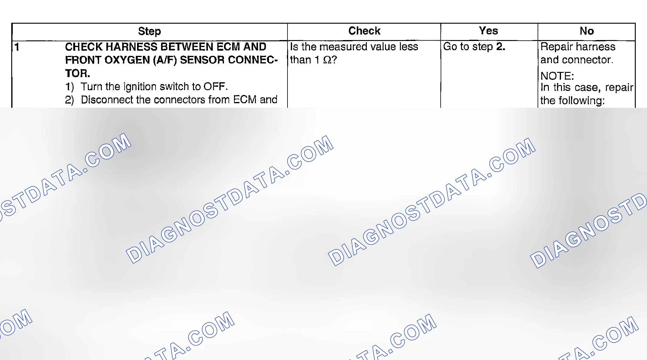 Scheme 917: DIAGNOSTIC PROCEDURE