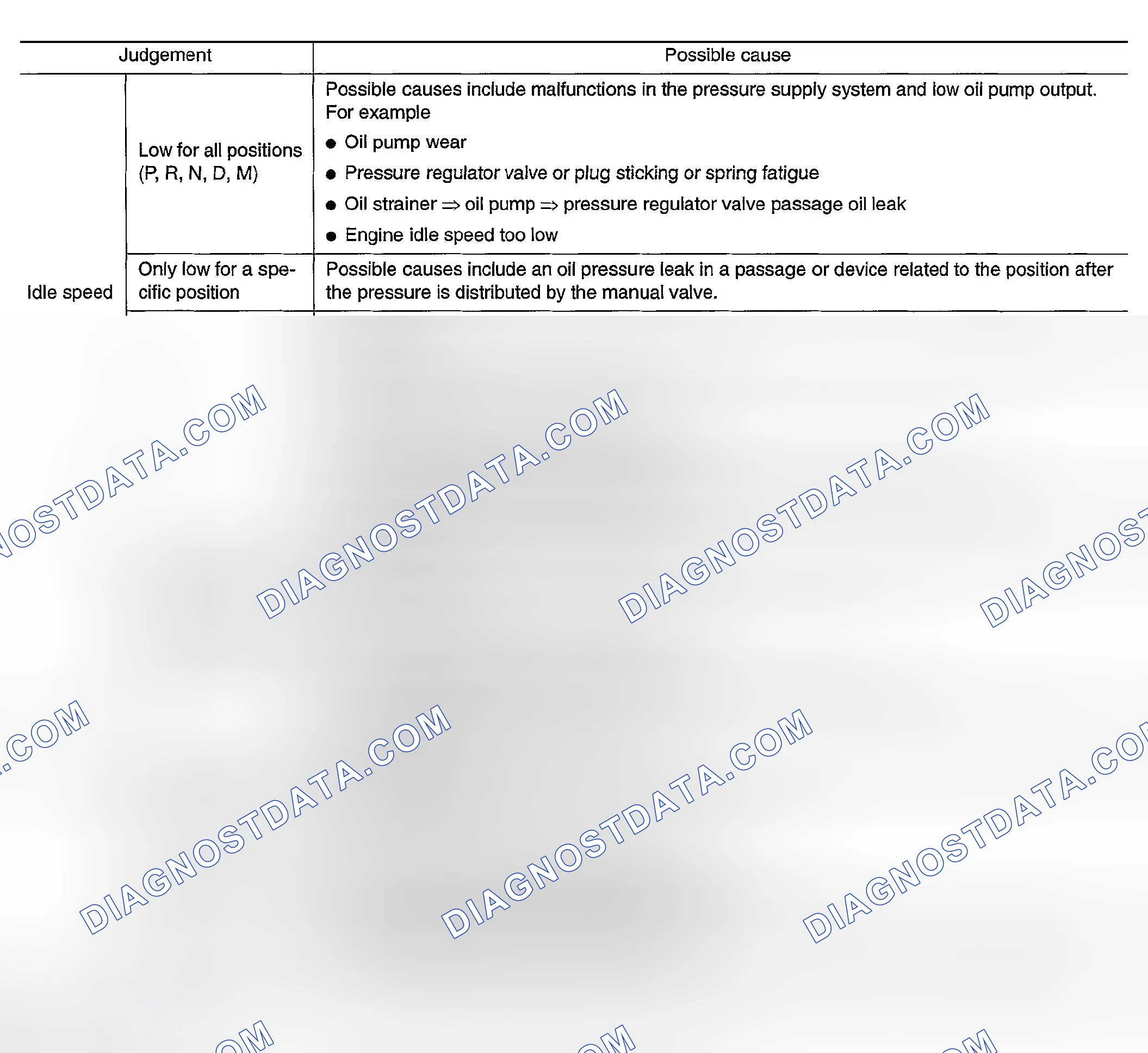 Scheme 115: Judgment Of Line Pressure Test