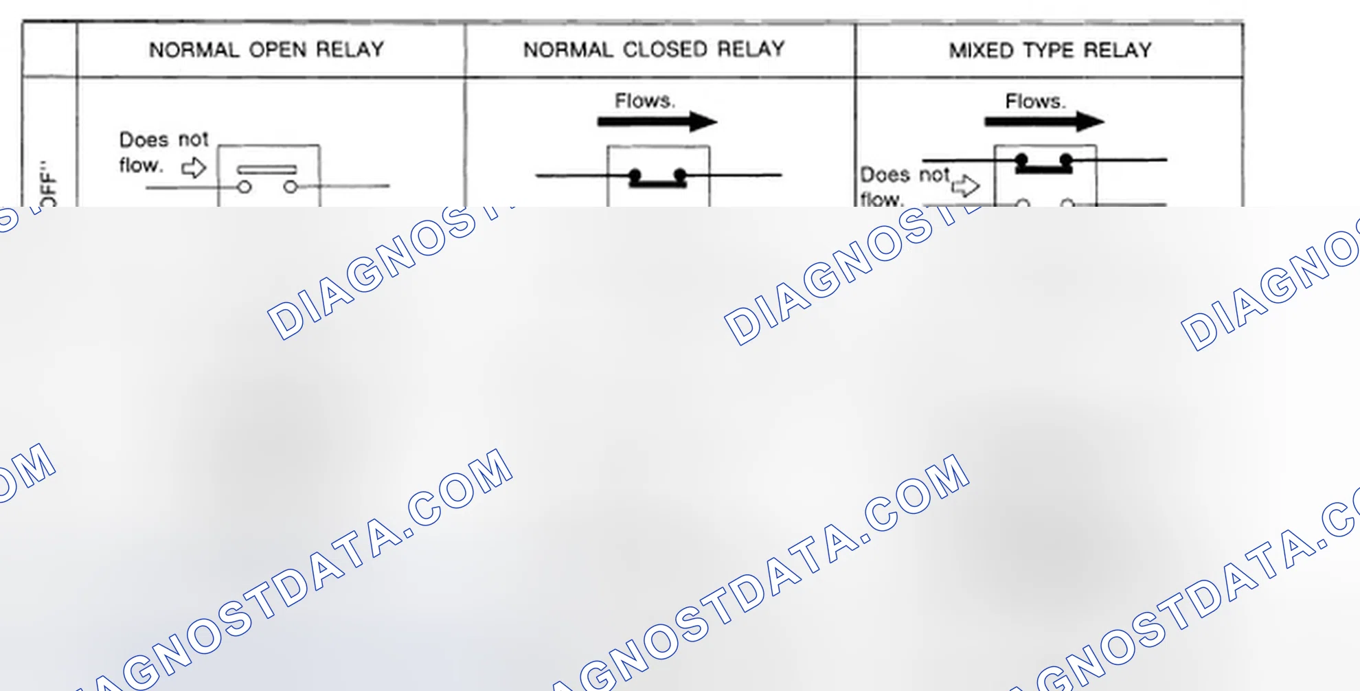 Scheme 67: NORMAL OPEN, NORMAL CLOSED AND MIXED TYPE RELAYS