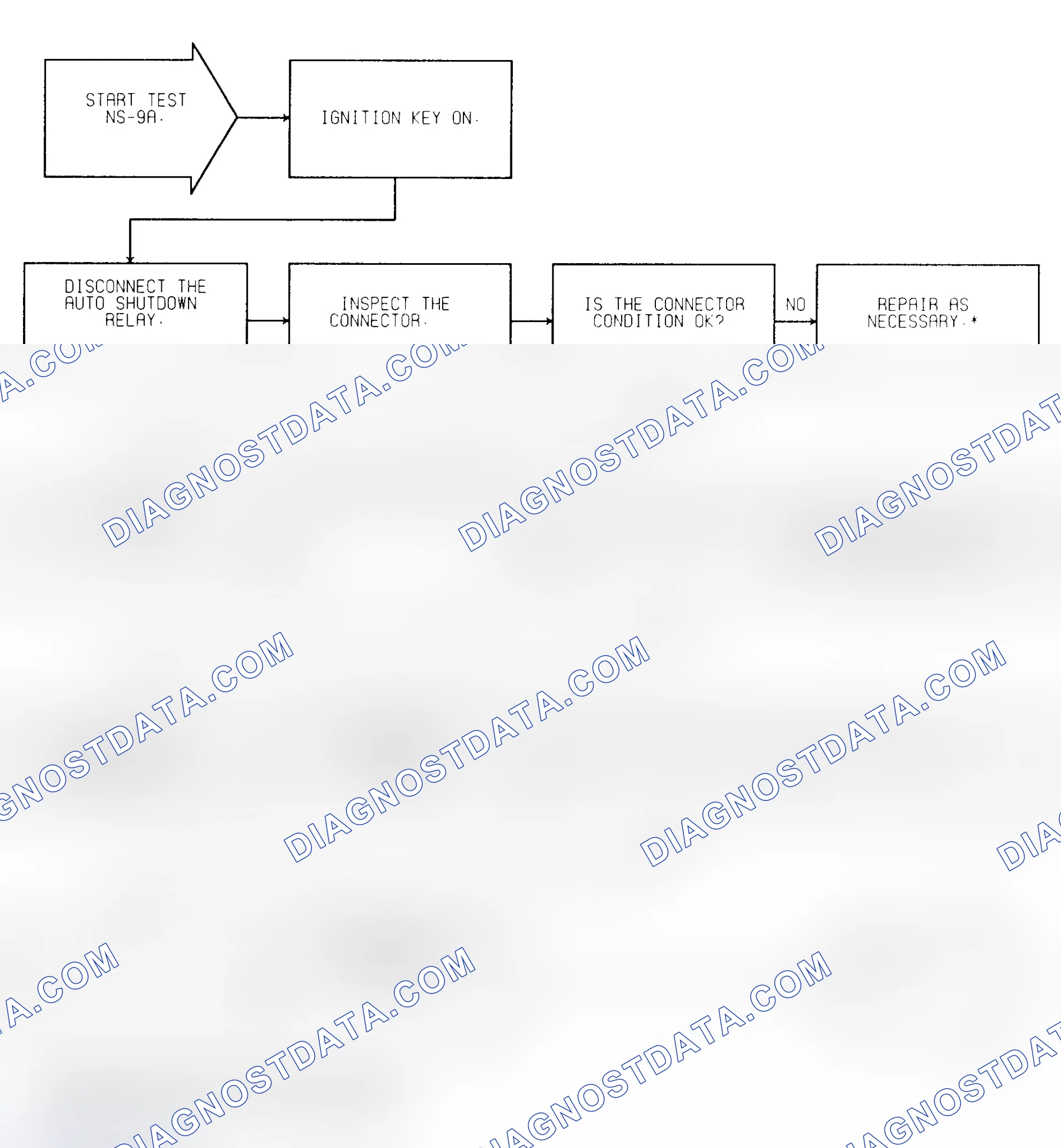 Scheme 44: Test NS-9A (1 of 2) Auto Shutdown Relay Control Circuit
