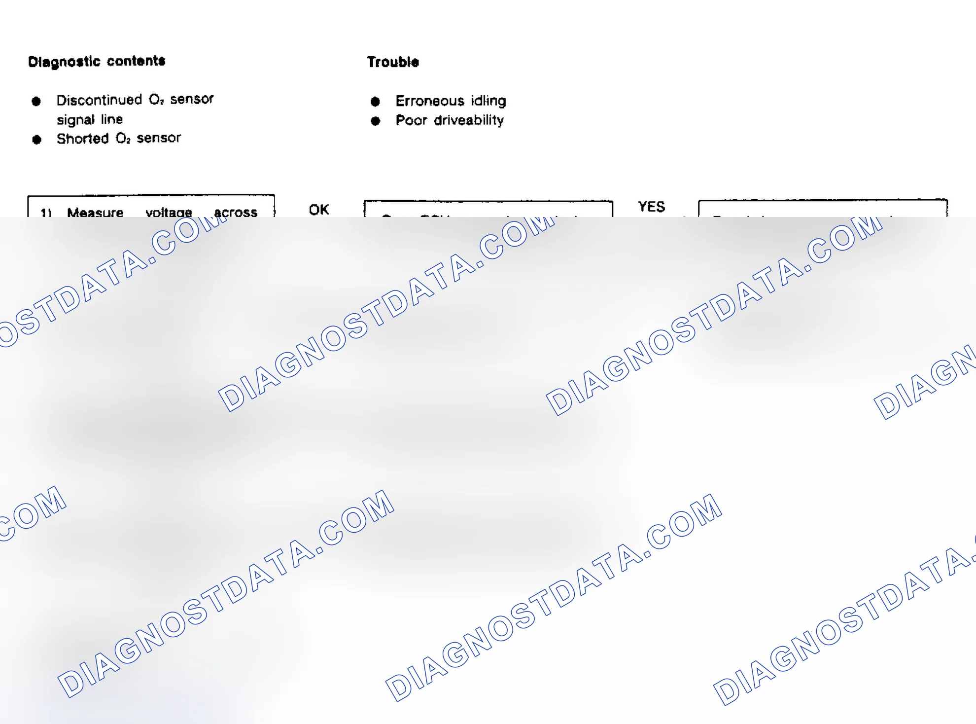 Scheme 104: Flow Chart - Code 32, Oxygen (O2) Sensor