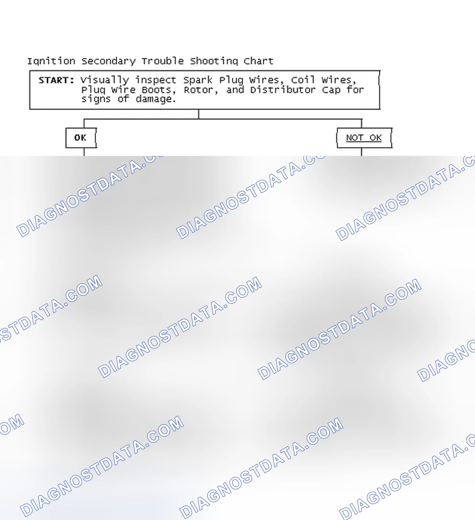 Scheme 1: Ignition Secondary Trouble Shooting Chart