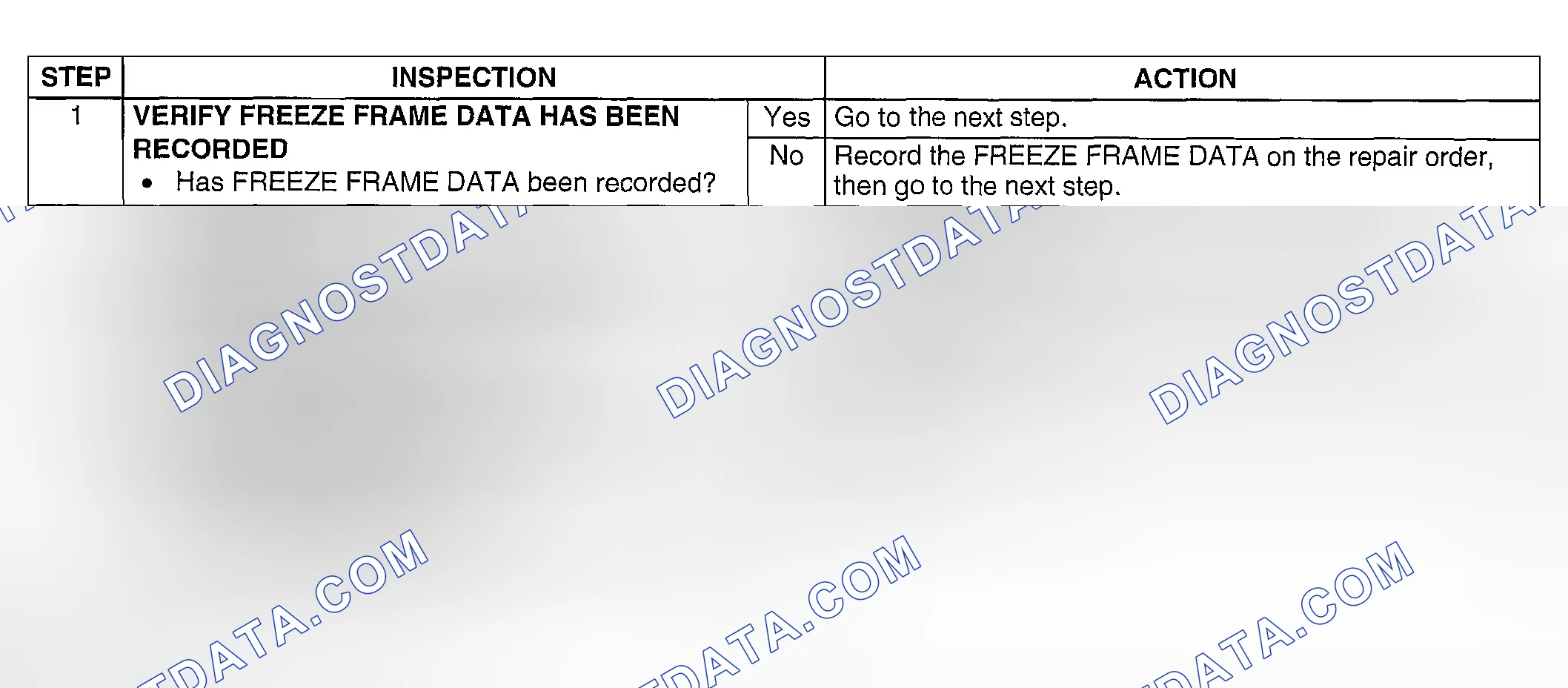 Scheme 82: Diagnostic Procedure