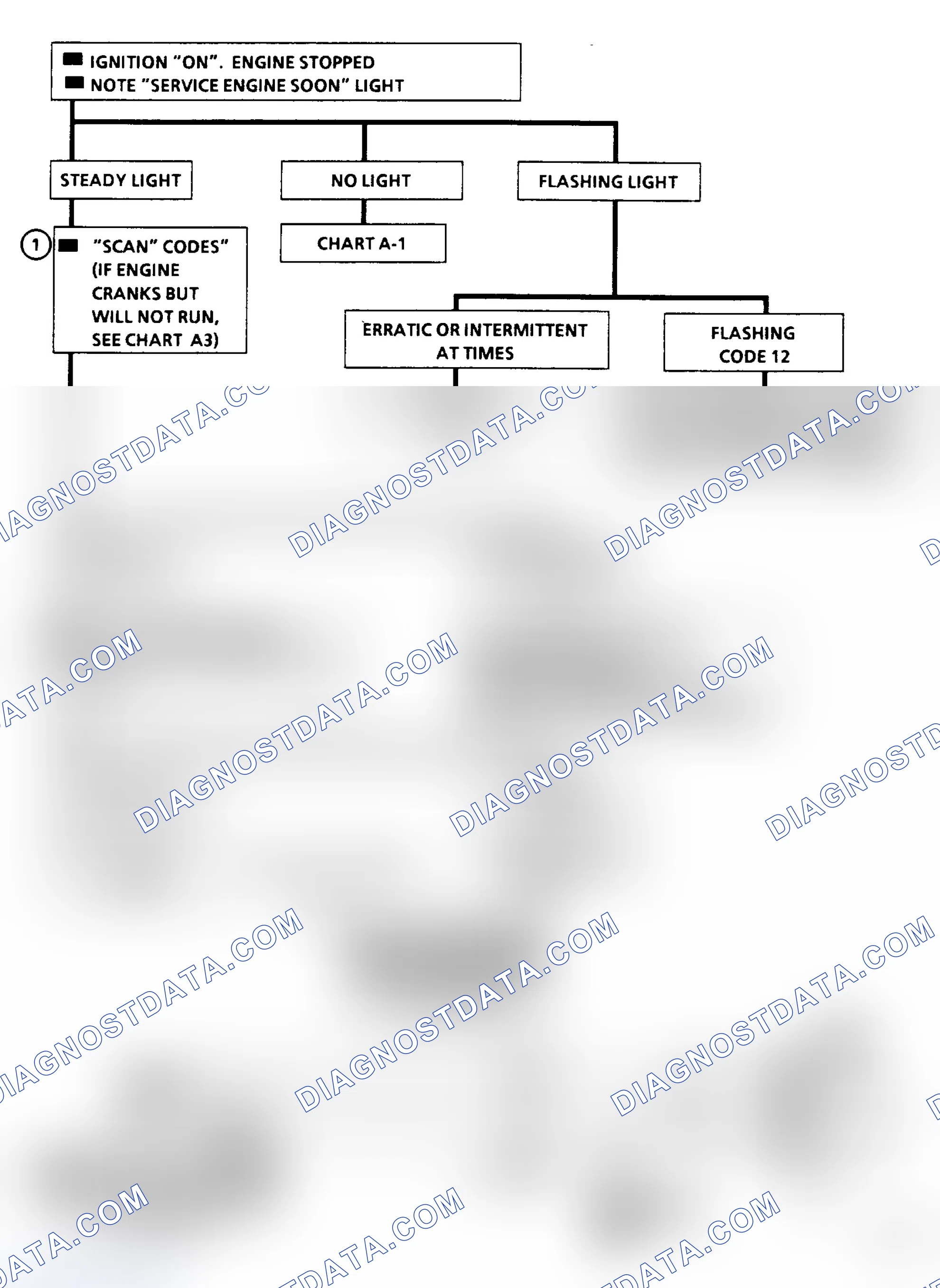Scheme 222: "SCAN" Diagnostic Circuit Check Flow Chart (All)