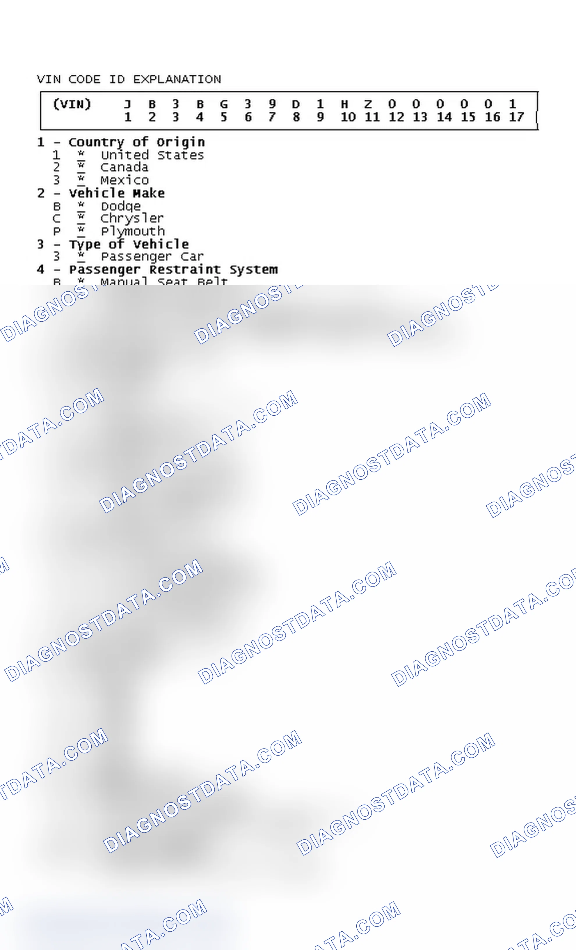 Scheme 2: VIN Code ID Explanation