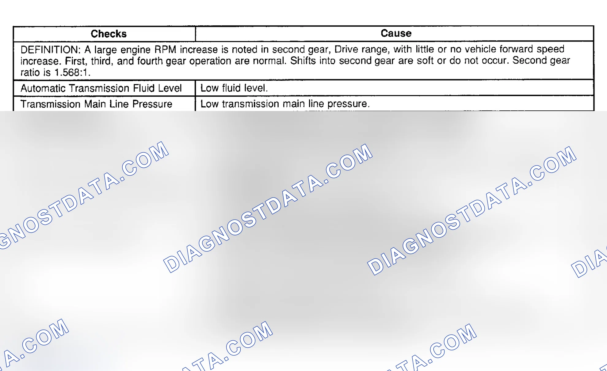 Scheme 220