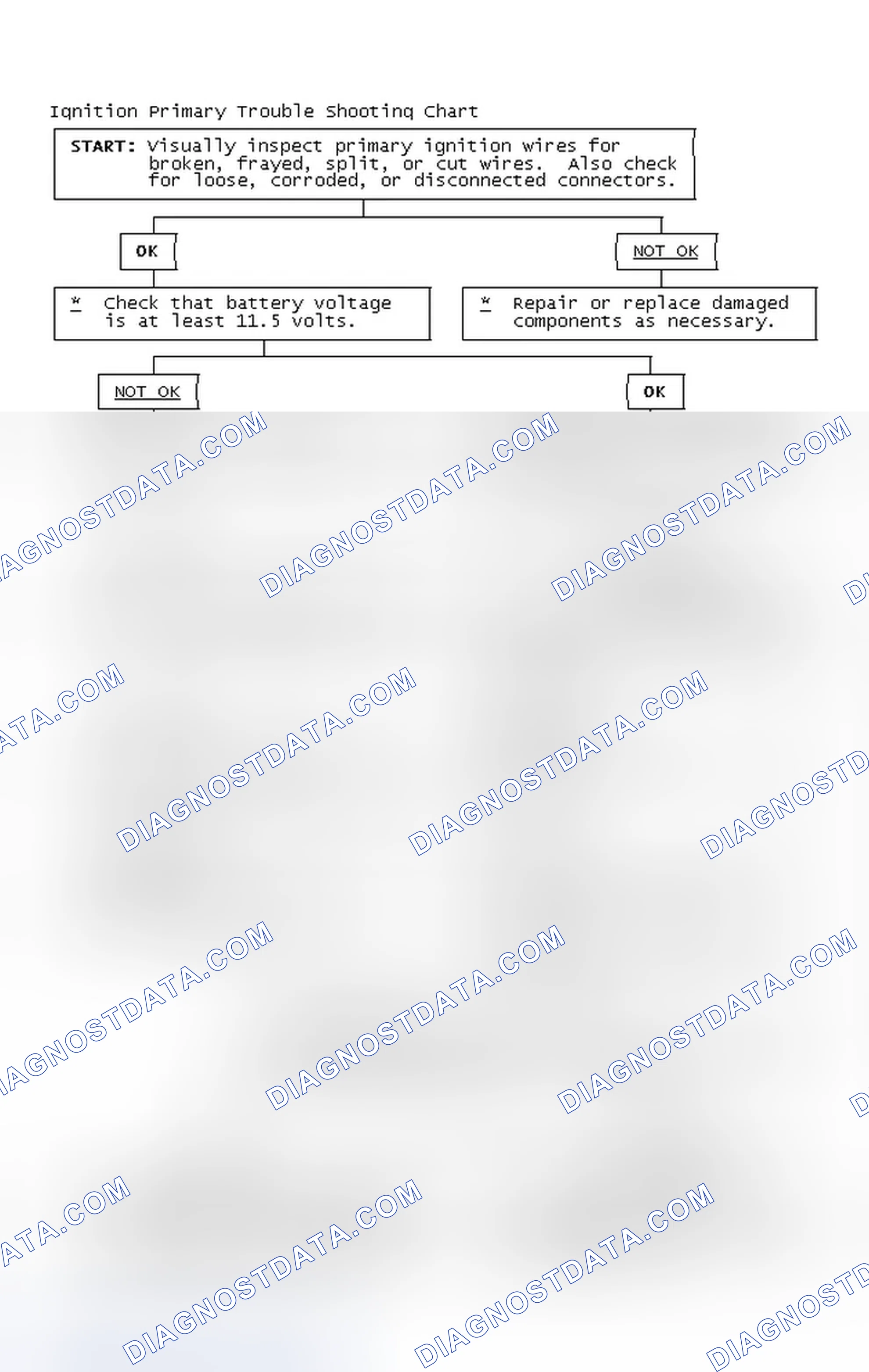 Scheme 4: Ignition Primary Trouble Shooting Chart