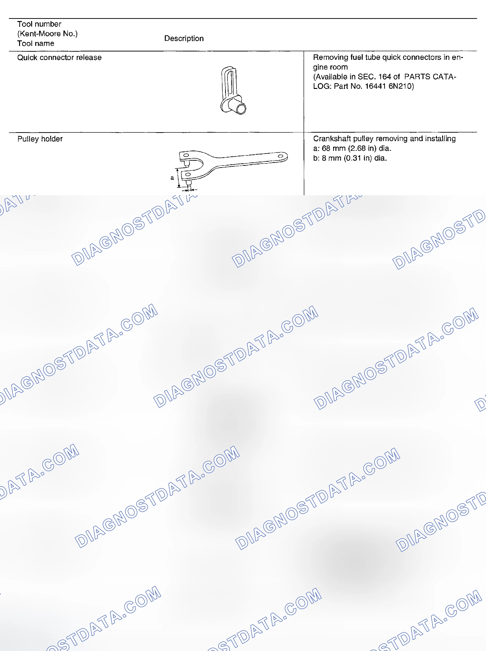 Scheme 154: COMMERCIAL SERVICE TOOLS