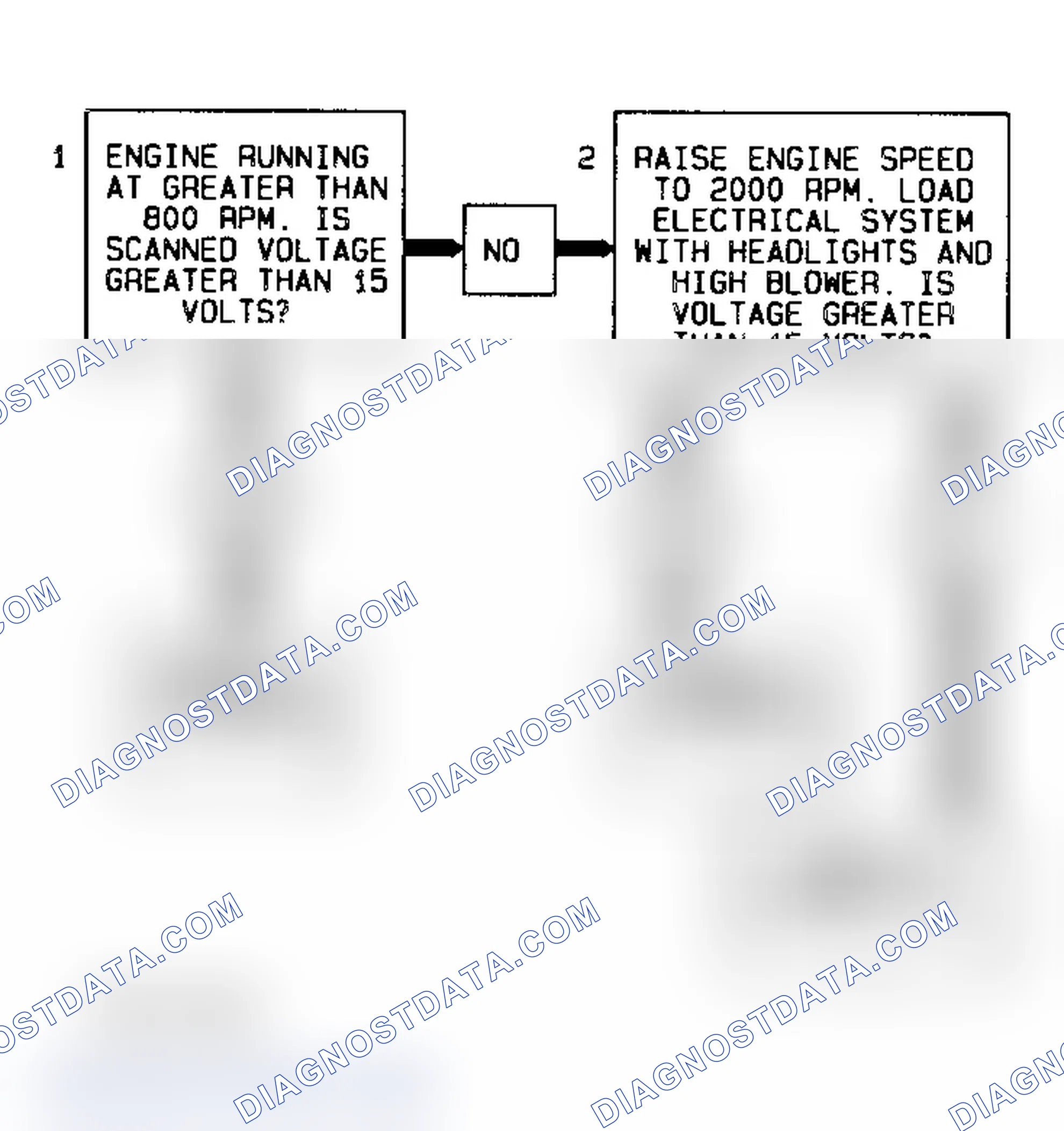Scheme 338: Code 52/53 Flow Chart (All Models) System Voltage High