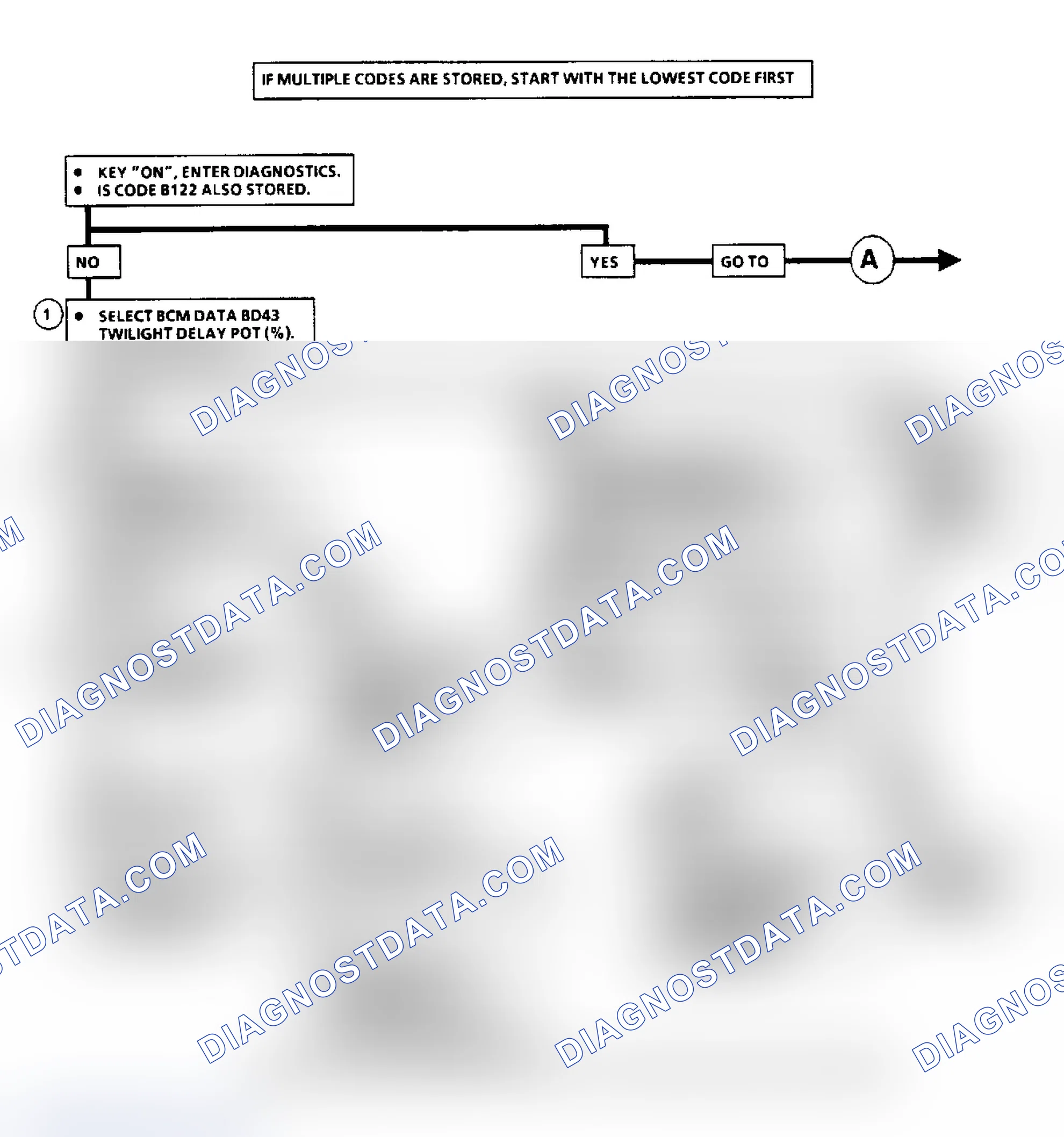 Scheme 50: Code B120 Flow Chart, Twilight Delay Pot Circuit
