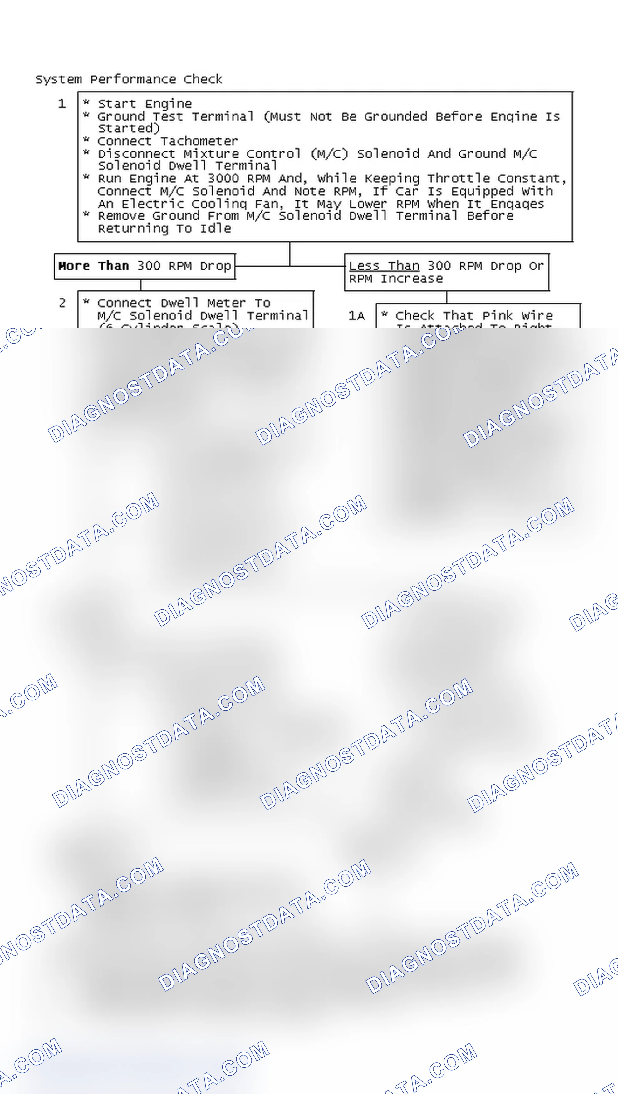Scheme 112: Flow Chart, System Performance Check