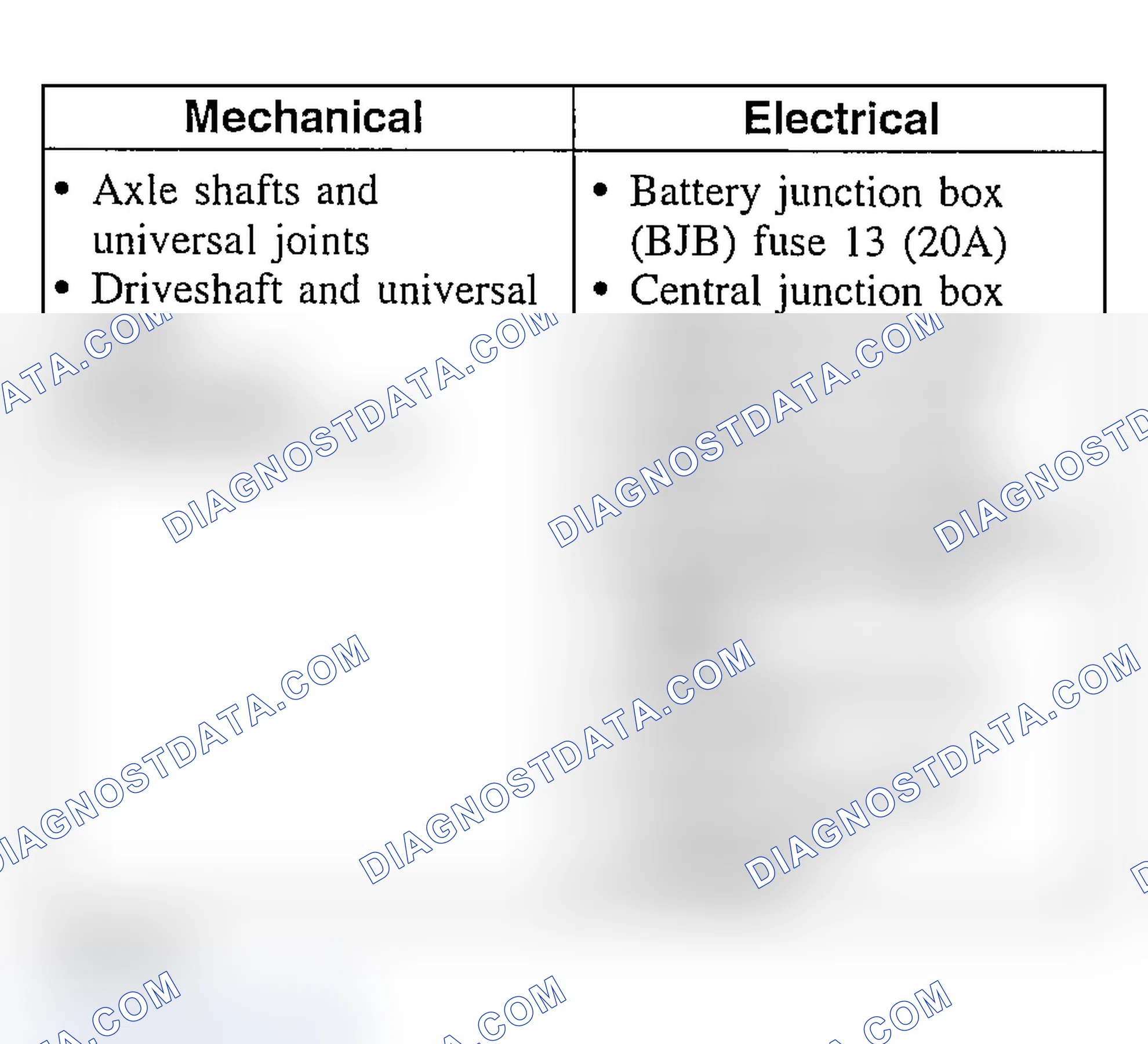 Scheme 3: Inspection & Verification - Electronic Shift