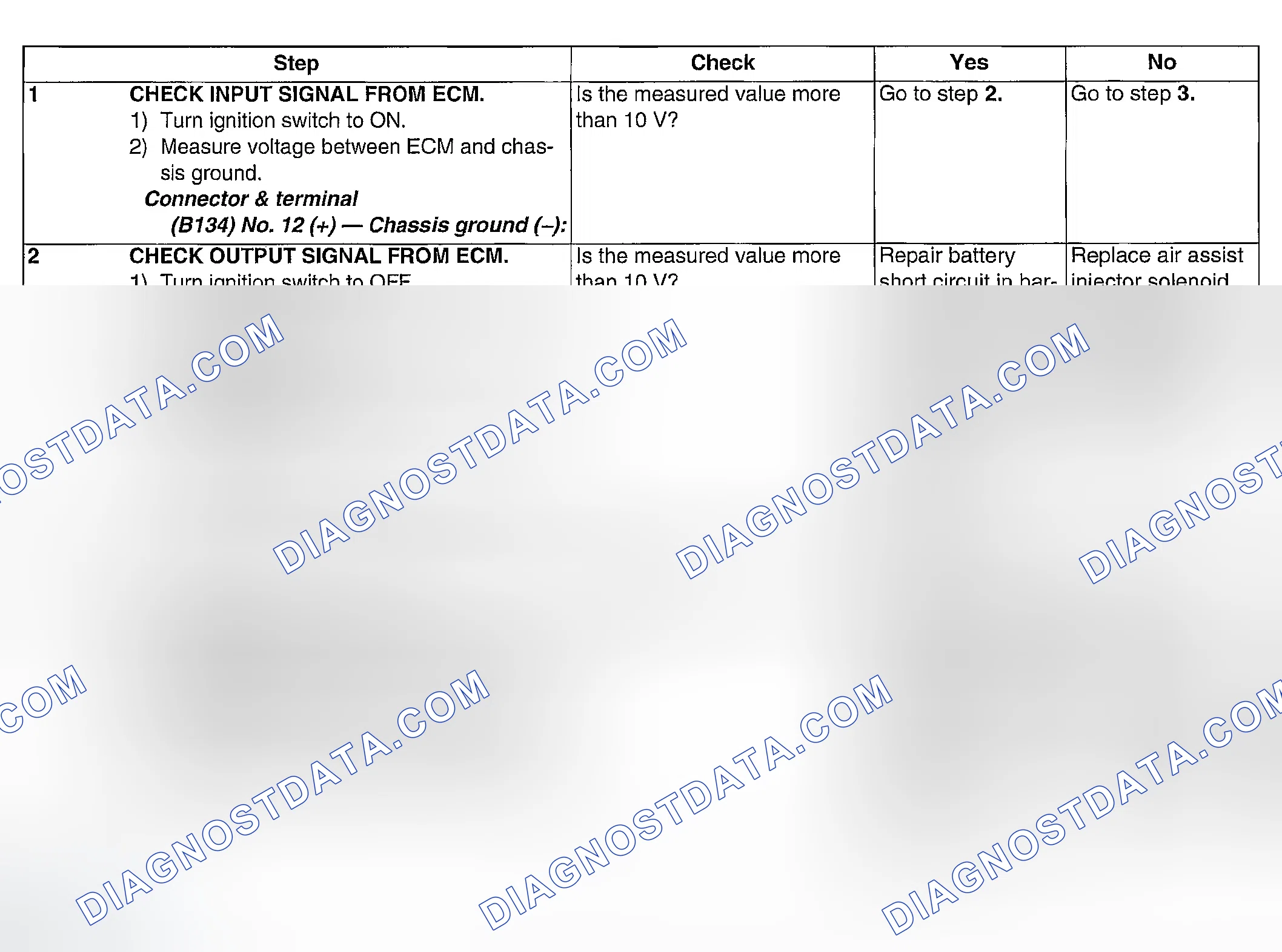 Scheme 66: DIAGNOSTIC PROCEDURE