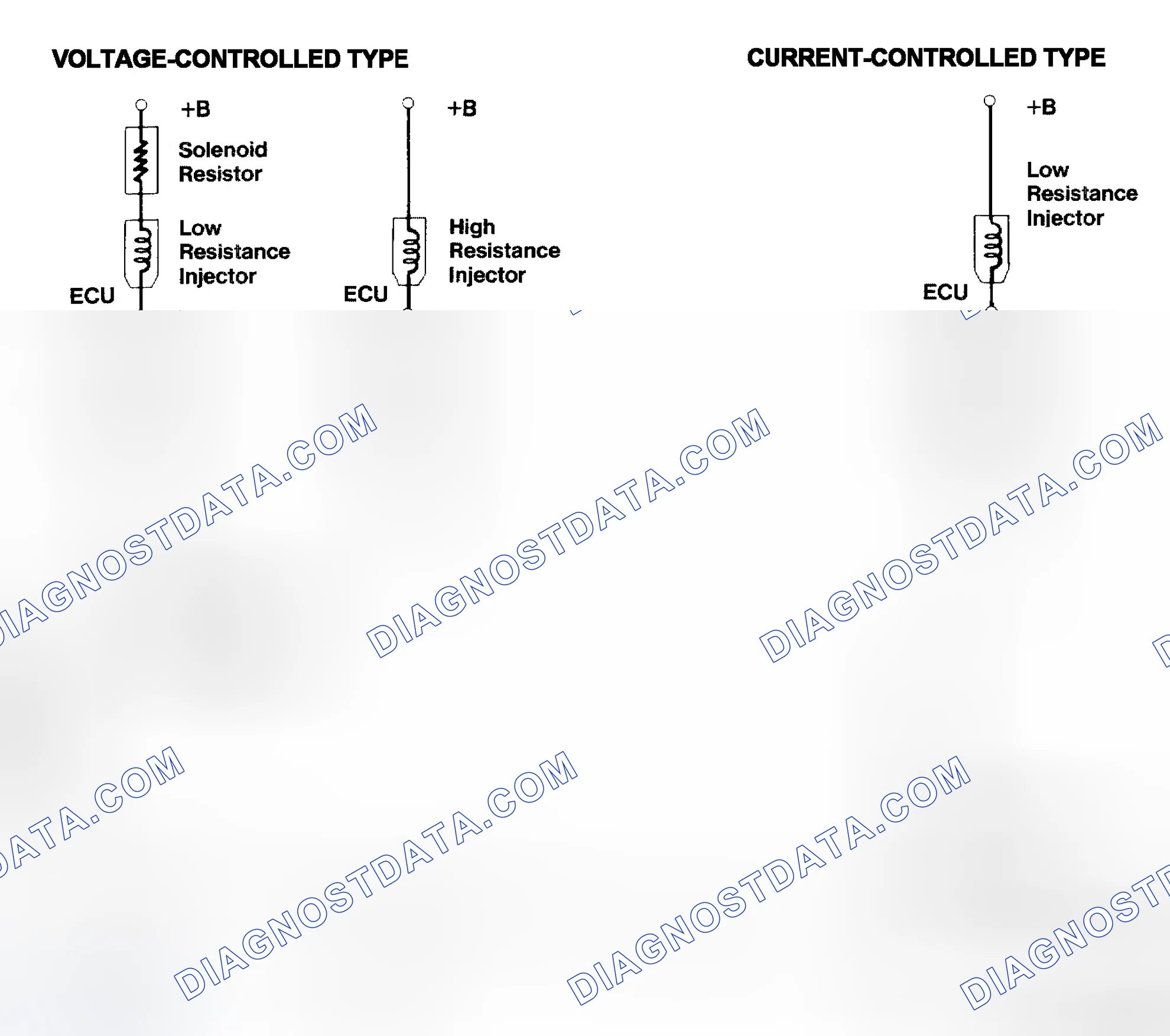 Scheme 4: Injector Driver Types - Current and Voltage
