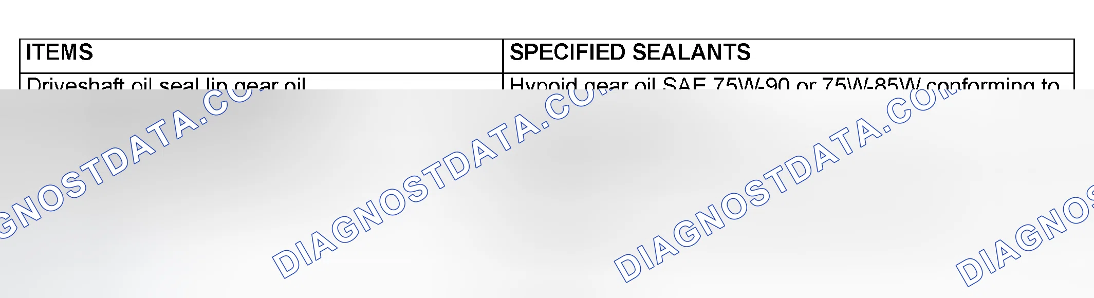 Scheme 215: LUBRICANTS