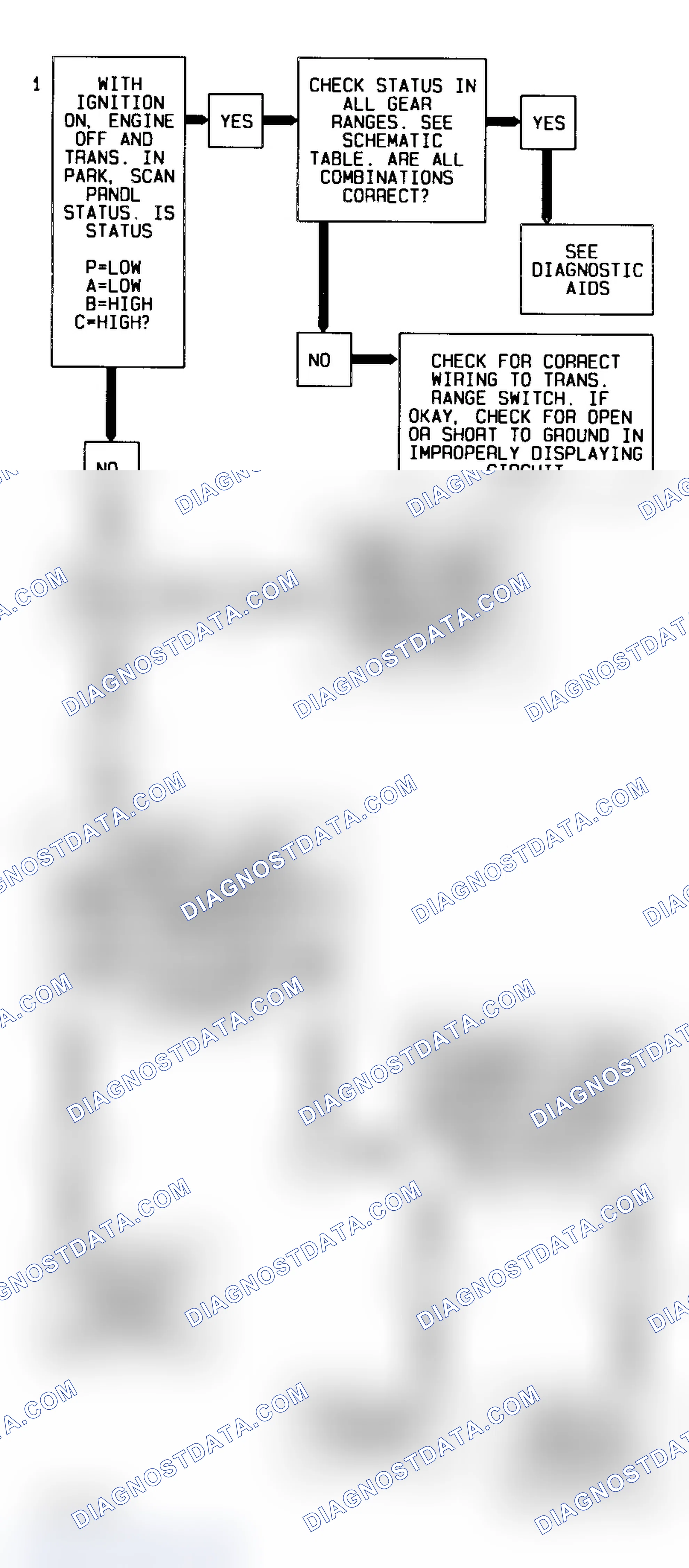 Scheme 89: Code P0705 Diagnostic Flow Chart (3.4L) Transaxle Range Switch