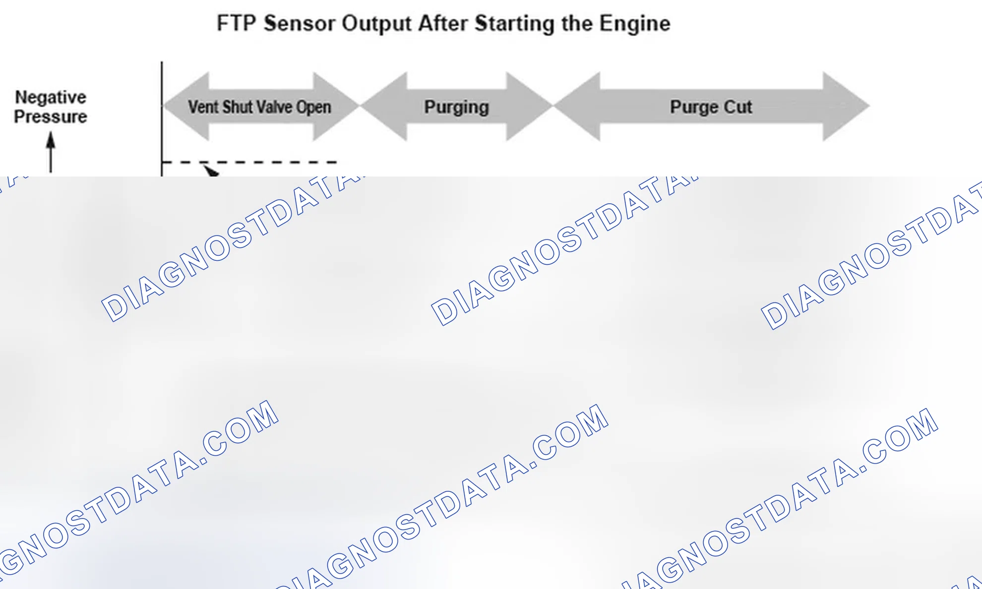 Scheme 270: Fuel Tank Pressure Sensor Circuit Range/Performance Graph