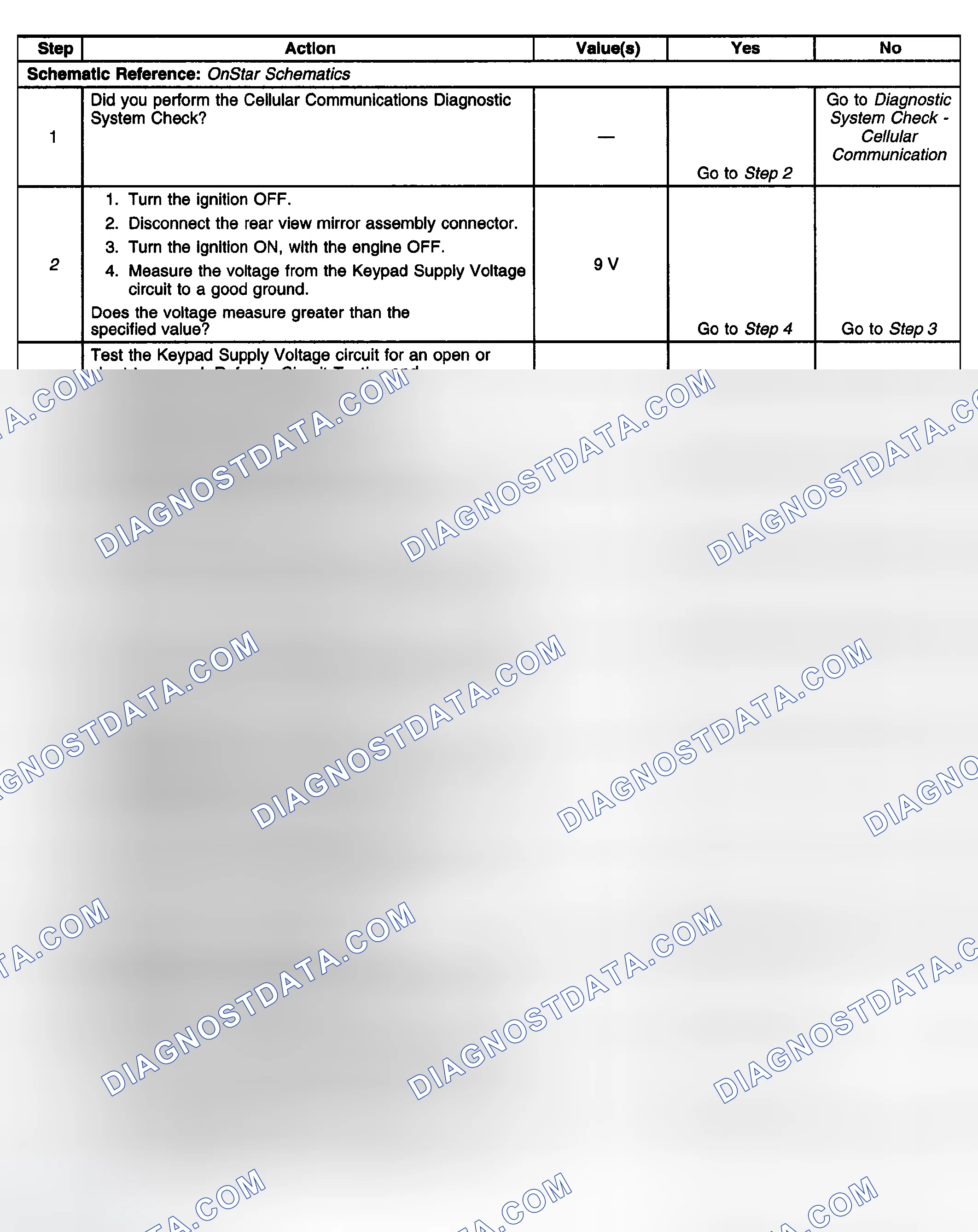 Scheme 166: Test Description