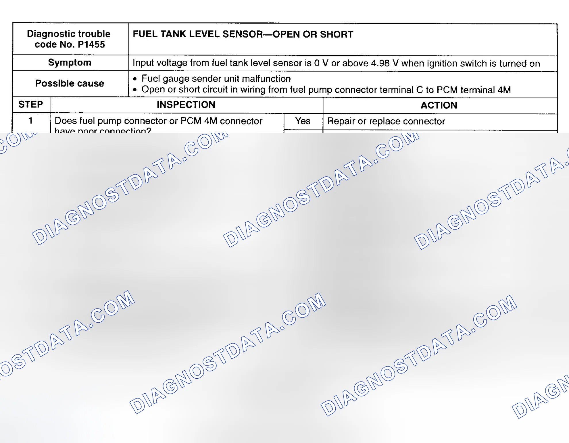 Scheme 42: DTC P1455: FUEL GAUGE SENDER UNIT
