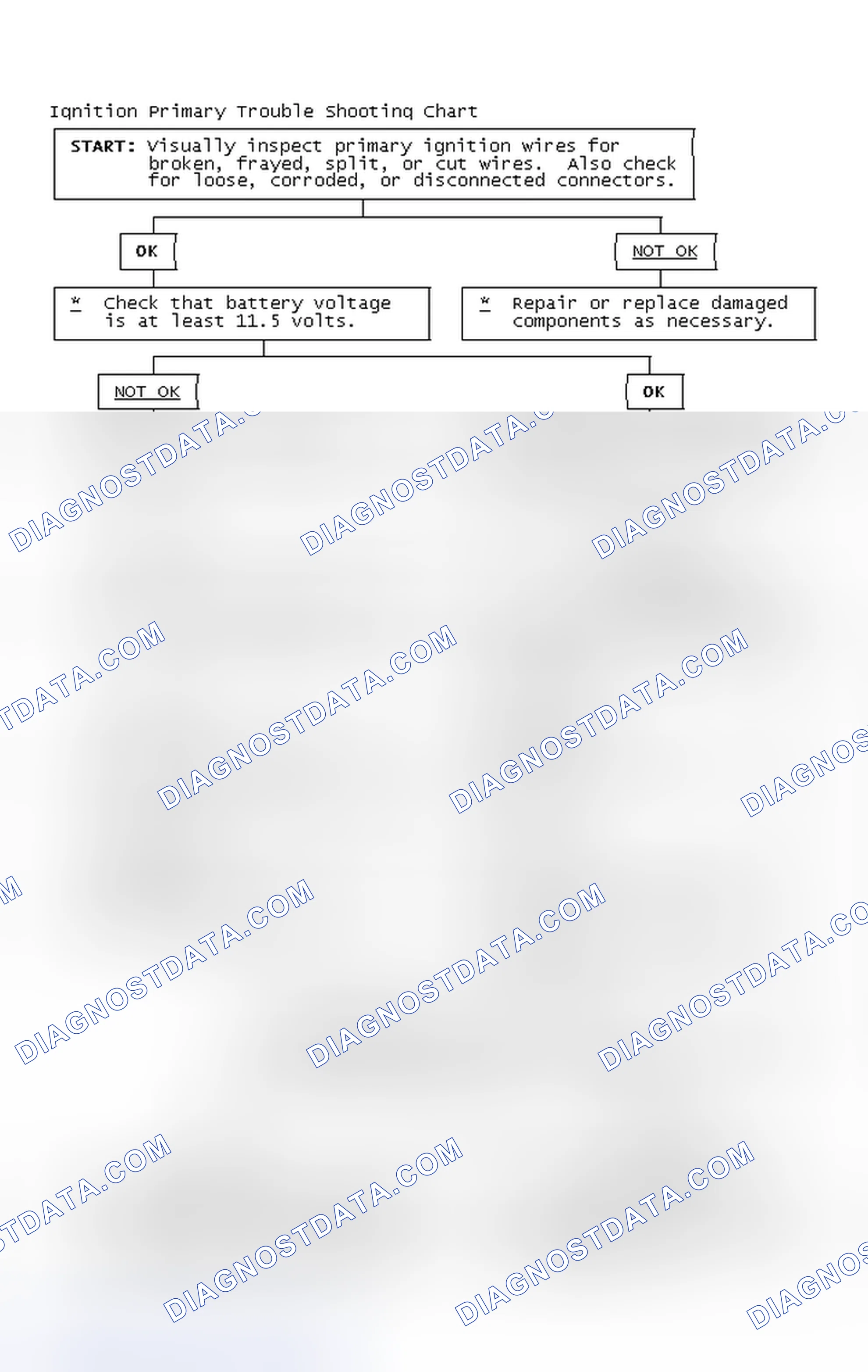 Scheme 4: Ignition Primary Trouble Shooting Chart