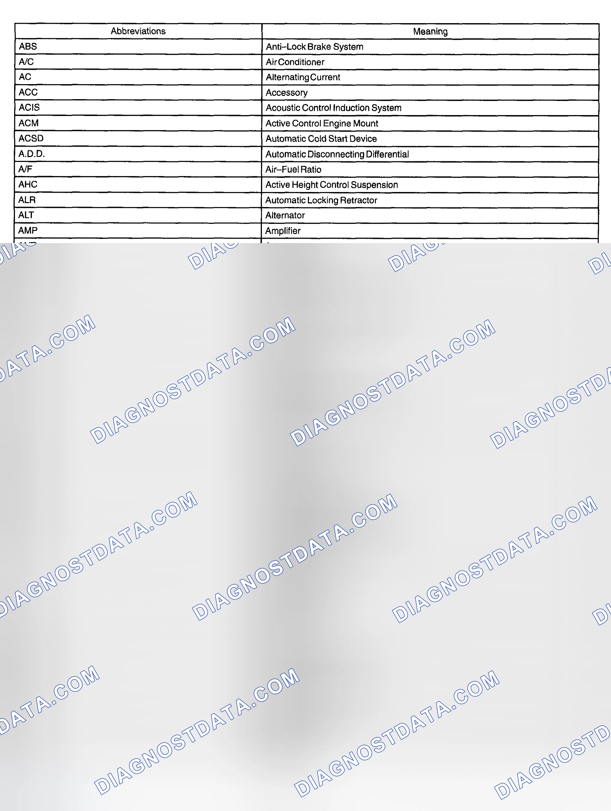 Scheme 59: ABBREVIATIONS USED