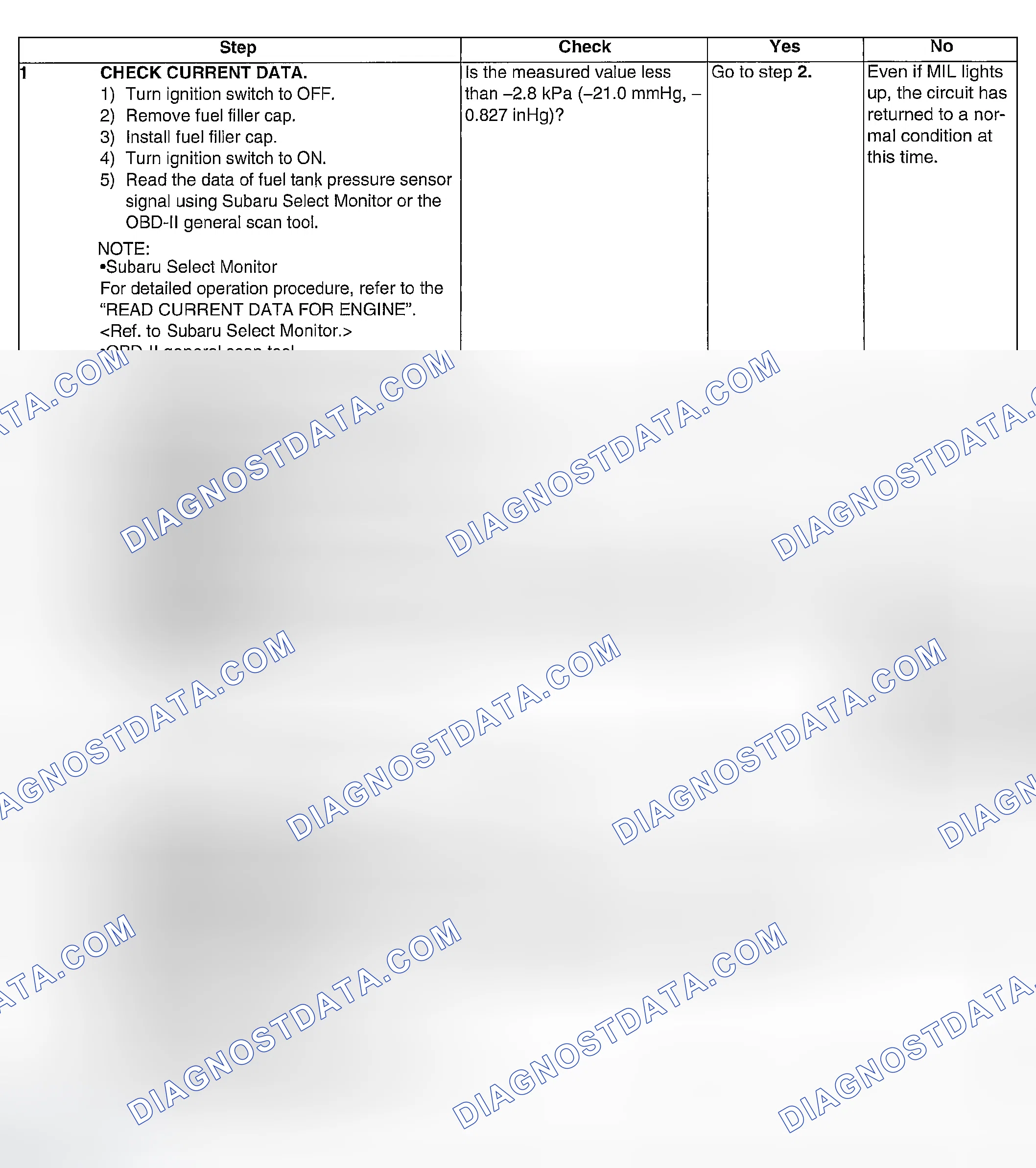 Scheme 162: DIAGNOSTIC PROCEDURE