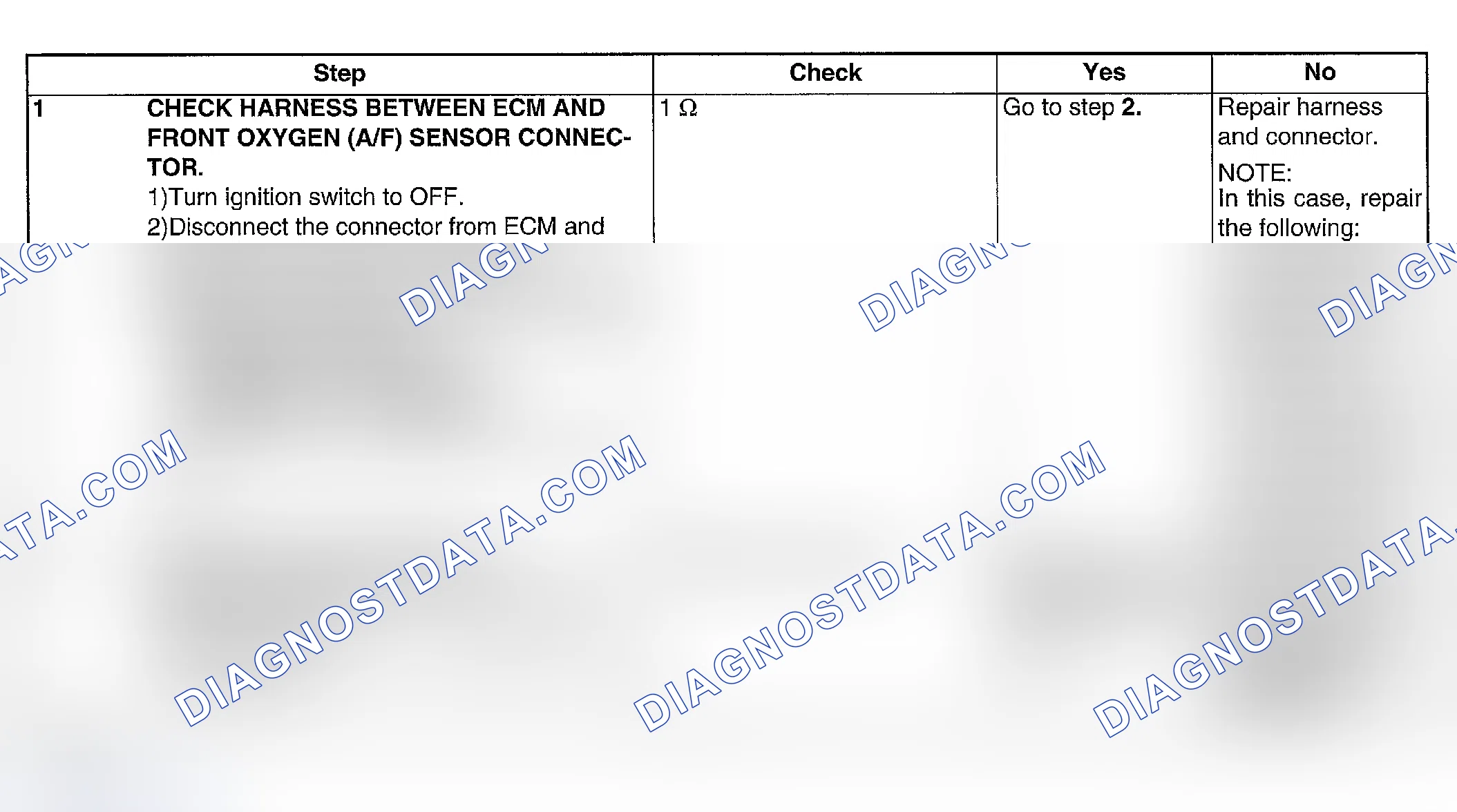 Scheme 246: DIAGNOSTIC PROCEDURE
