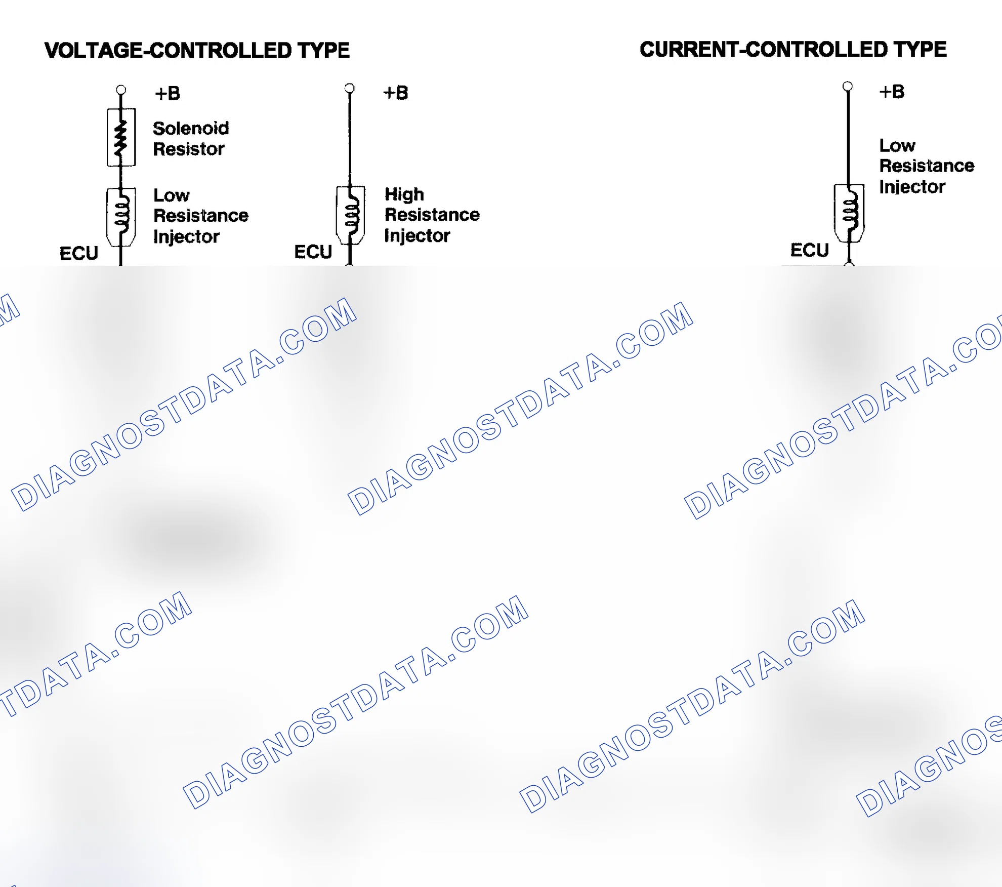Scheme 4: Injector Driver Types - Current and Voltage