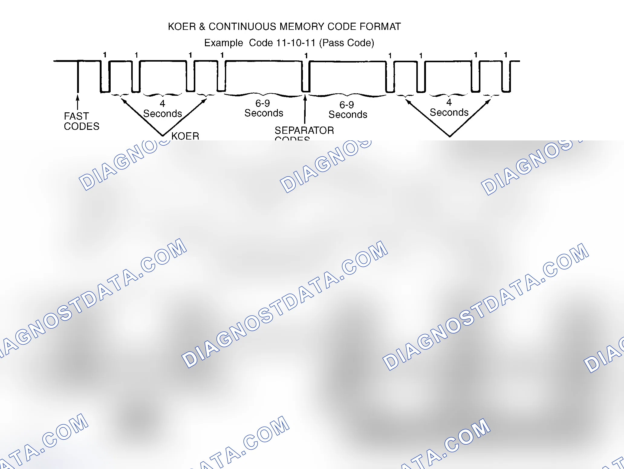 Scheme 122: Fast Codes