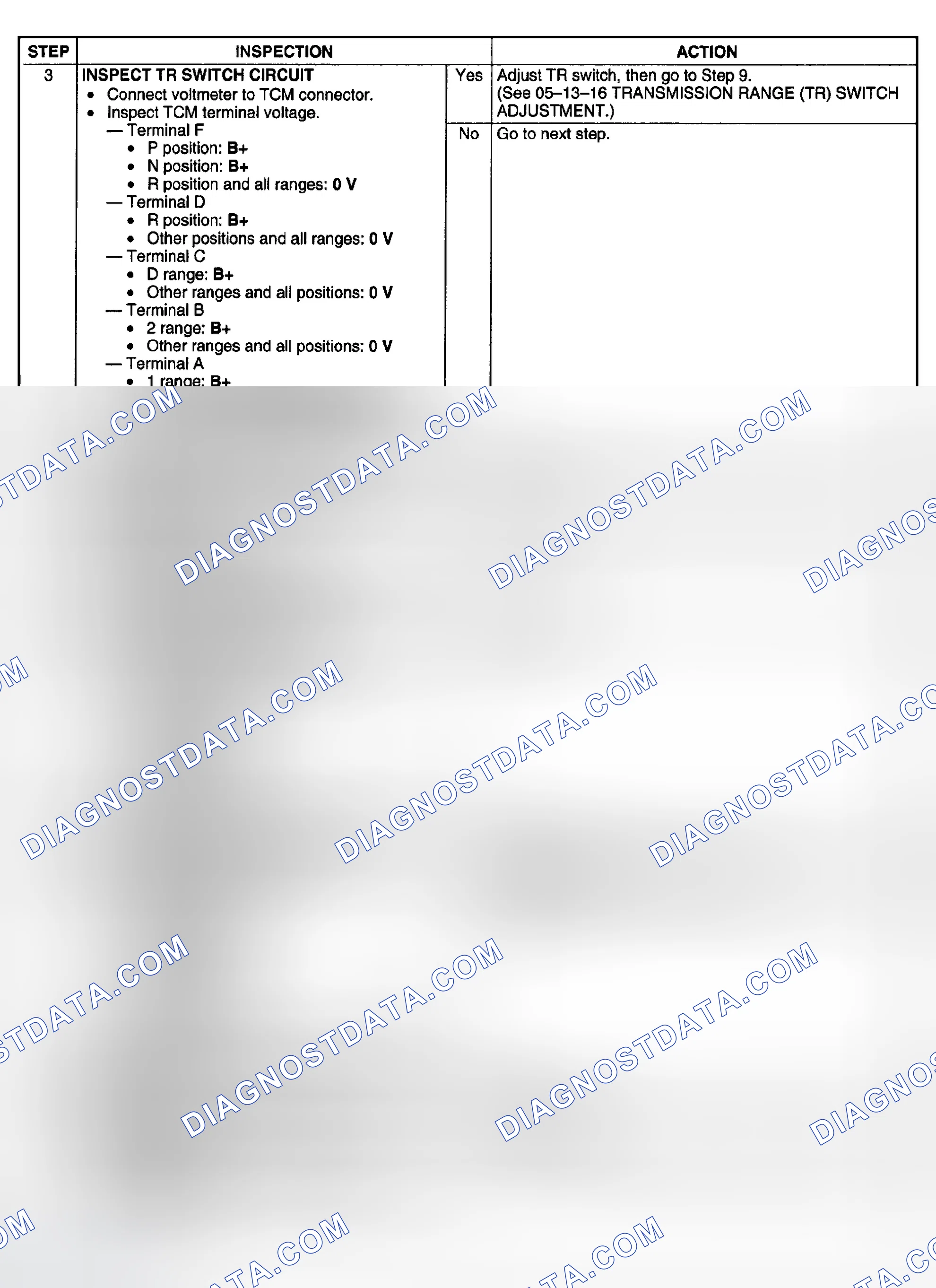 Scheme 185