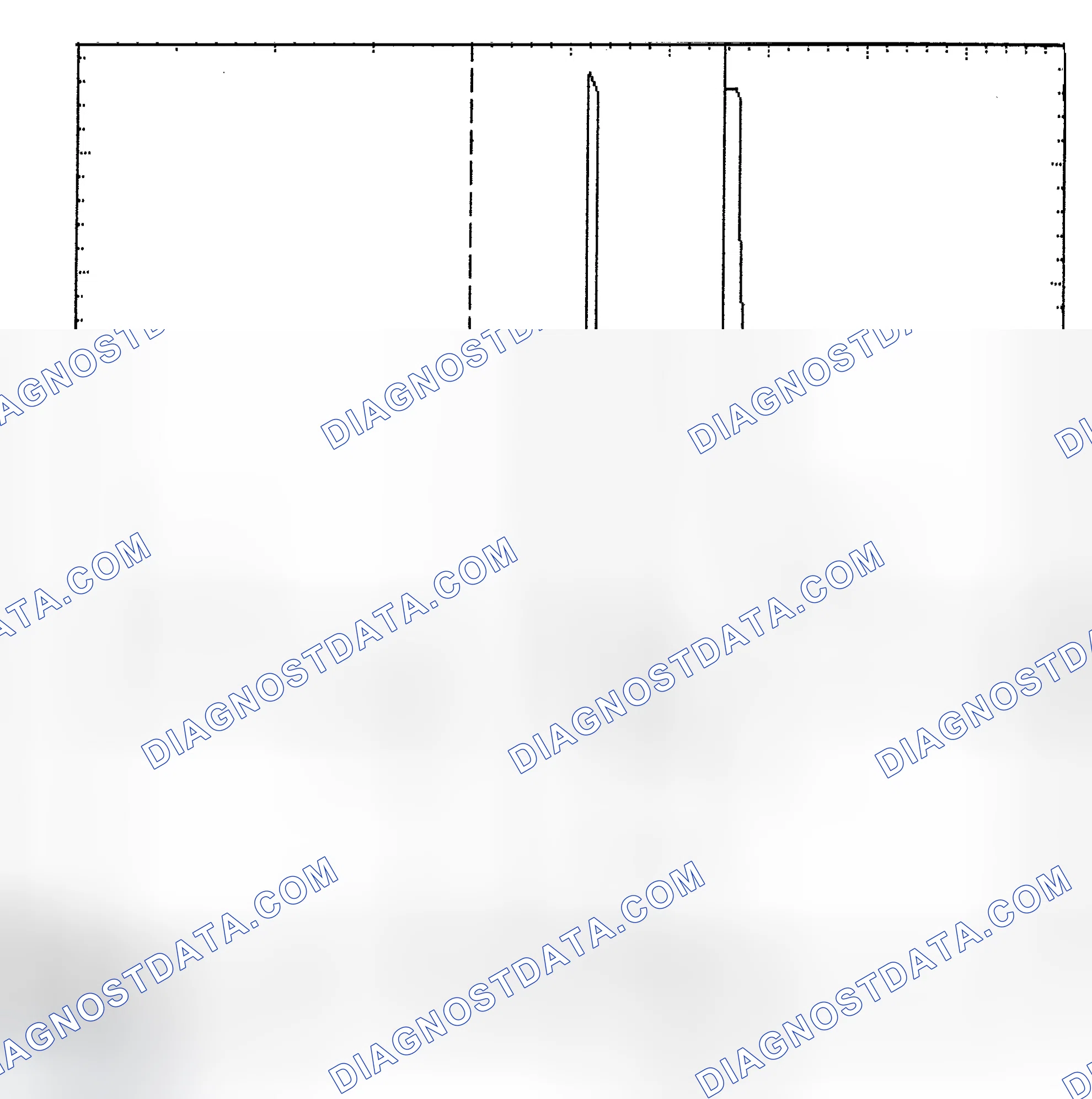Scheme 6: Identifying Current Controlled Type Injector Pattern