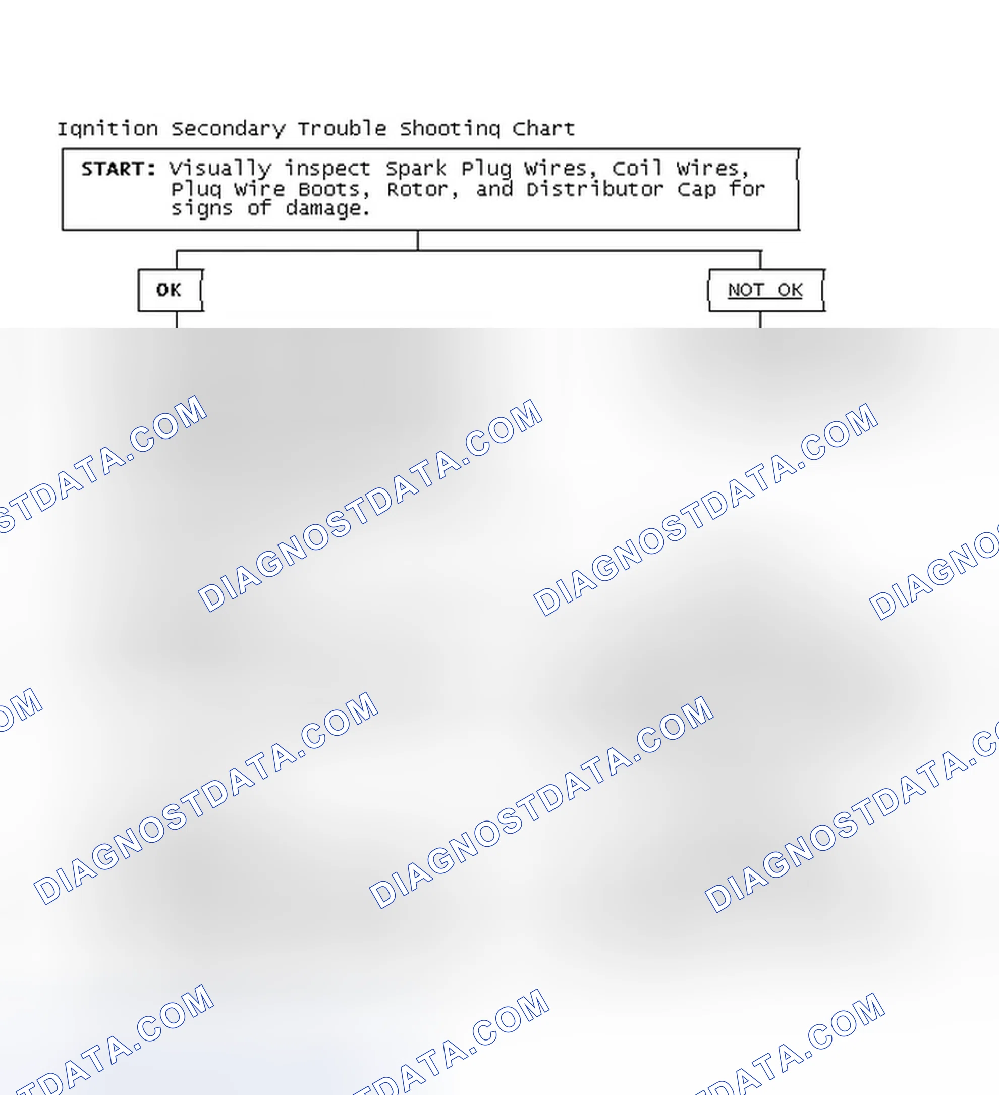 Scheme 3: Ignition Secondary Trouble Shooting Chart