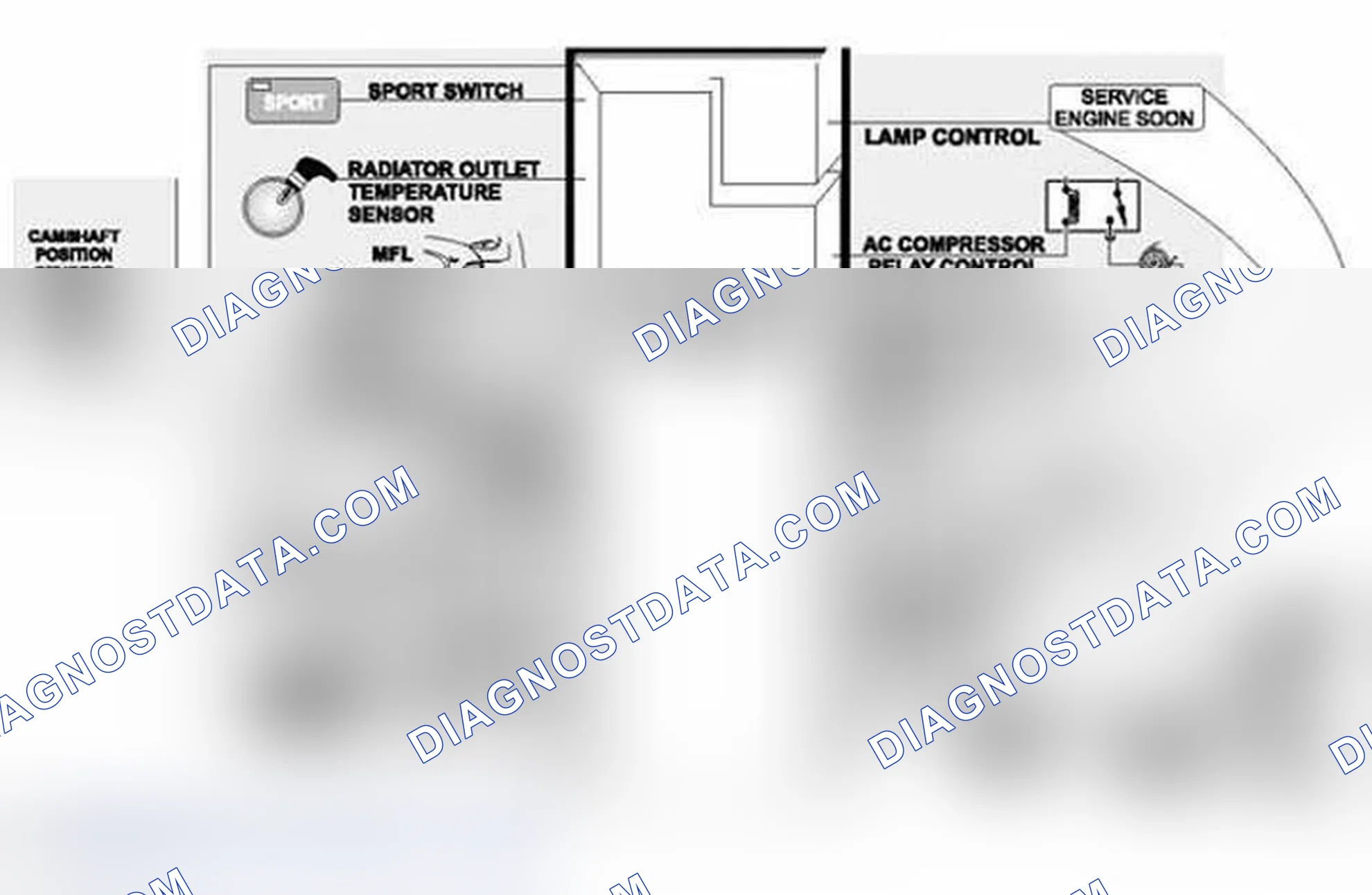 Scheme 125: Performance Controls