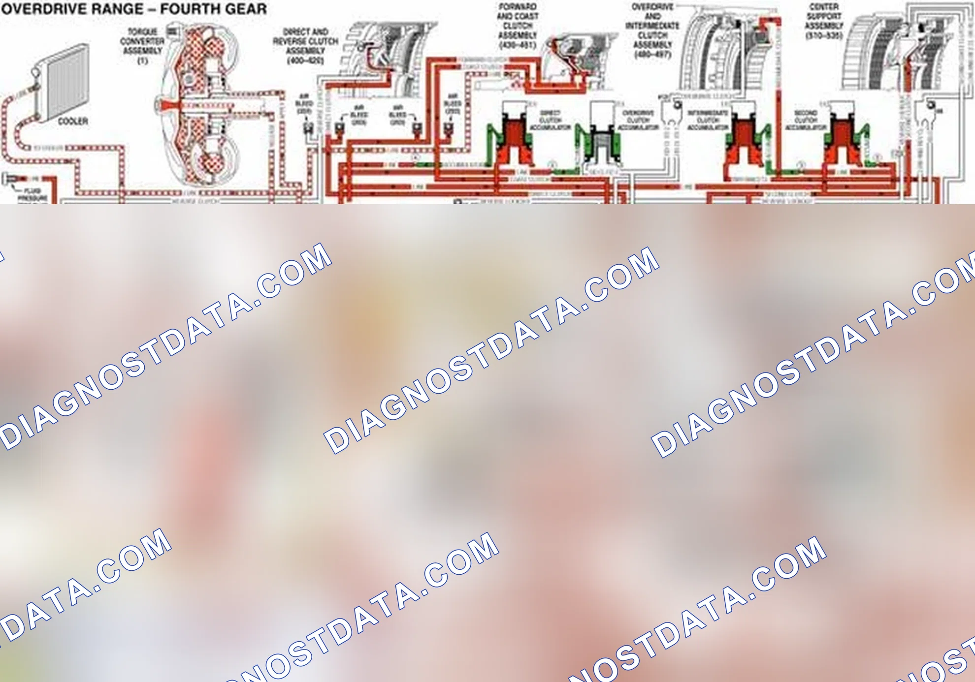 Scheme 104: Fluid Pressure Directed in Preparation for a Shift to Fifth Gear