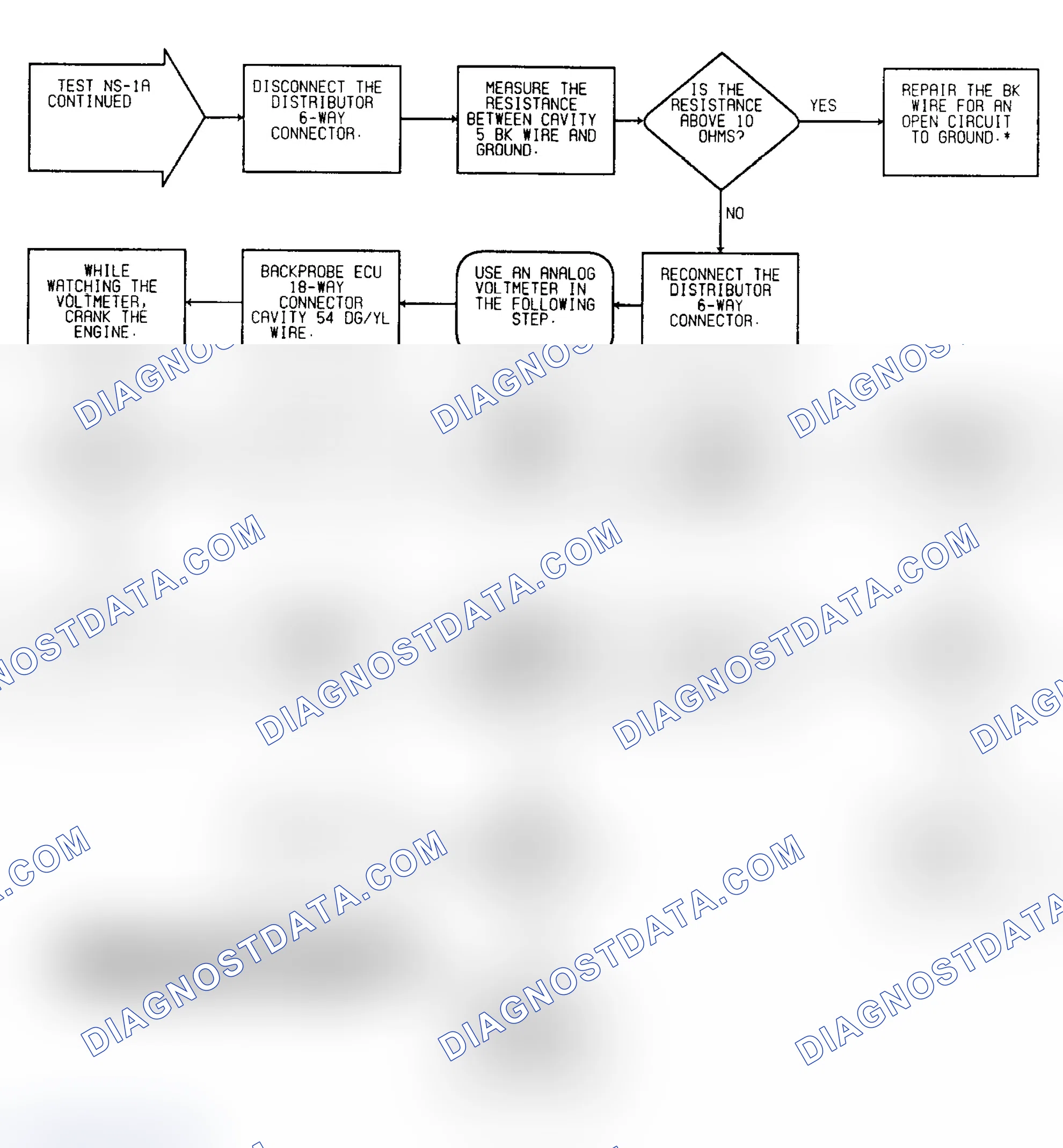 Scheme 31: No Start Test NS-1A: Diagnostic Flow Chart (3 of 3)