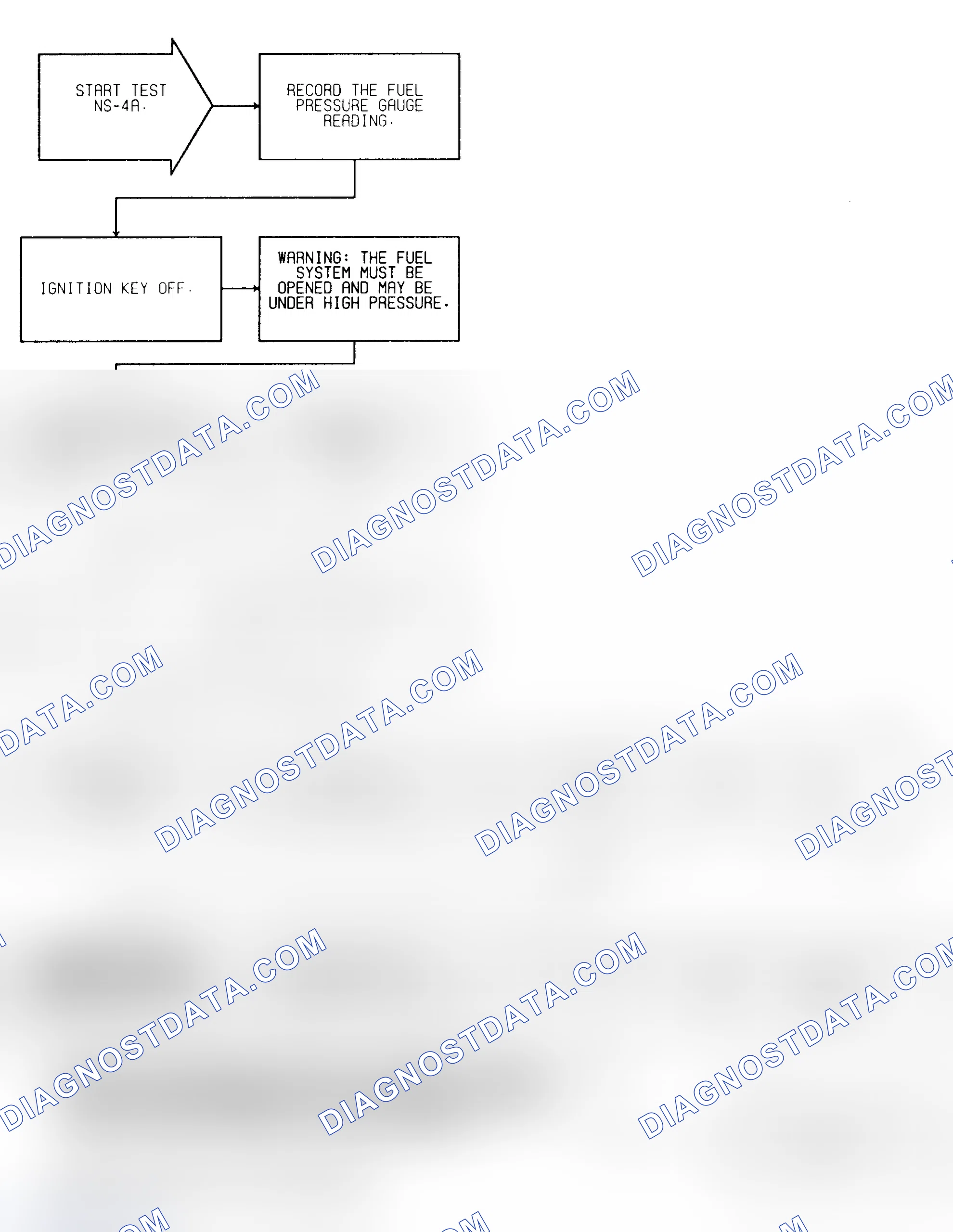 Scheme 208: Test NS-4A Check Low Fuel Pressure Check
