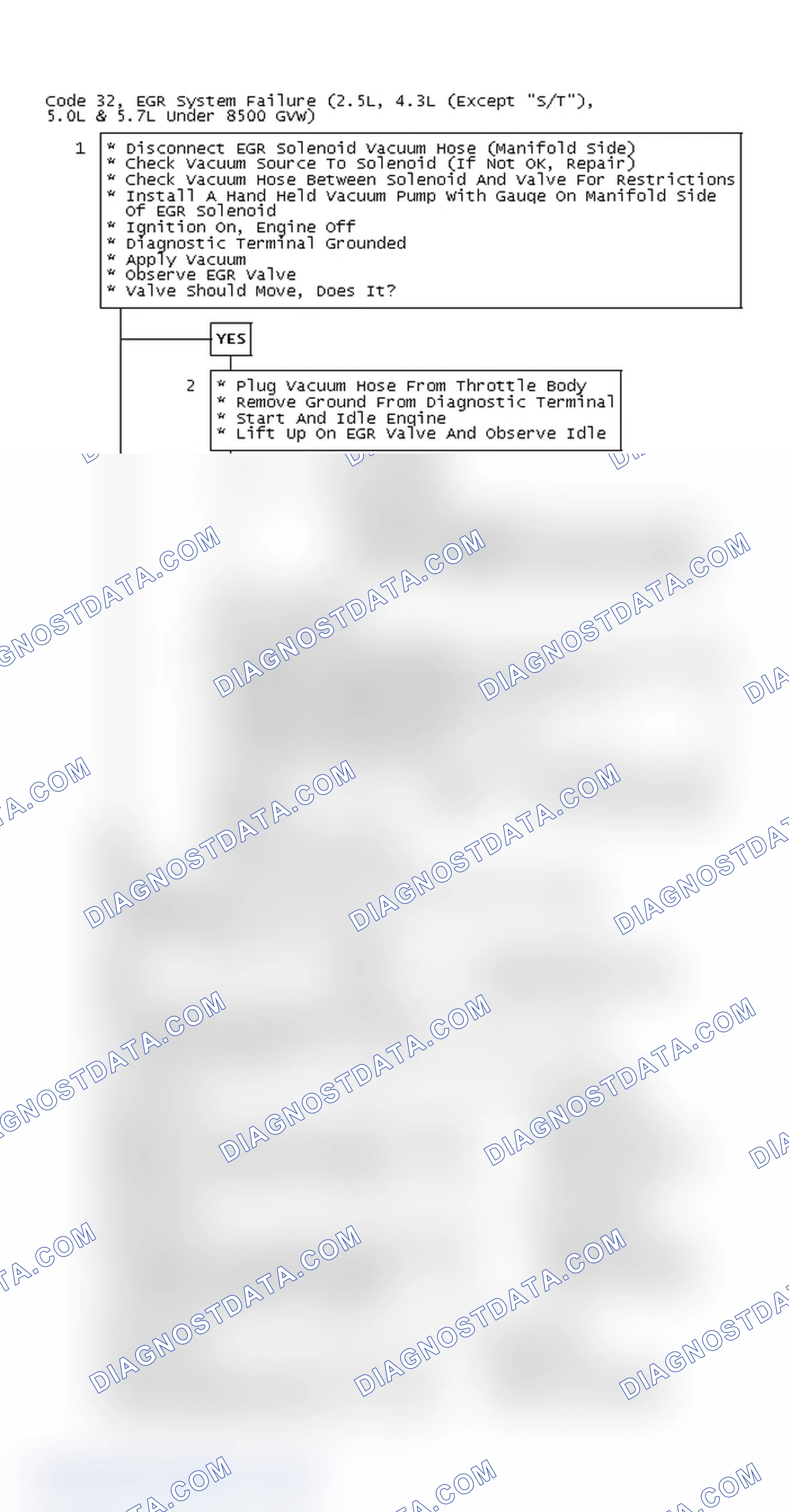 Scheme 62: Code 32, EGR System Failure (2.5L, 4.3L (Except "S/T"), 5.0L & 5.7L Under 8500 GVW)