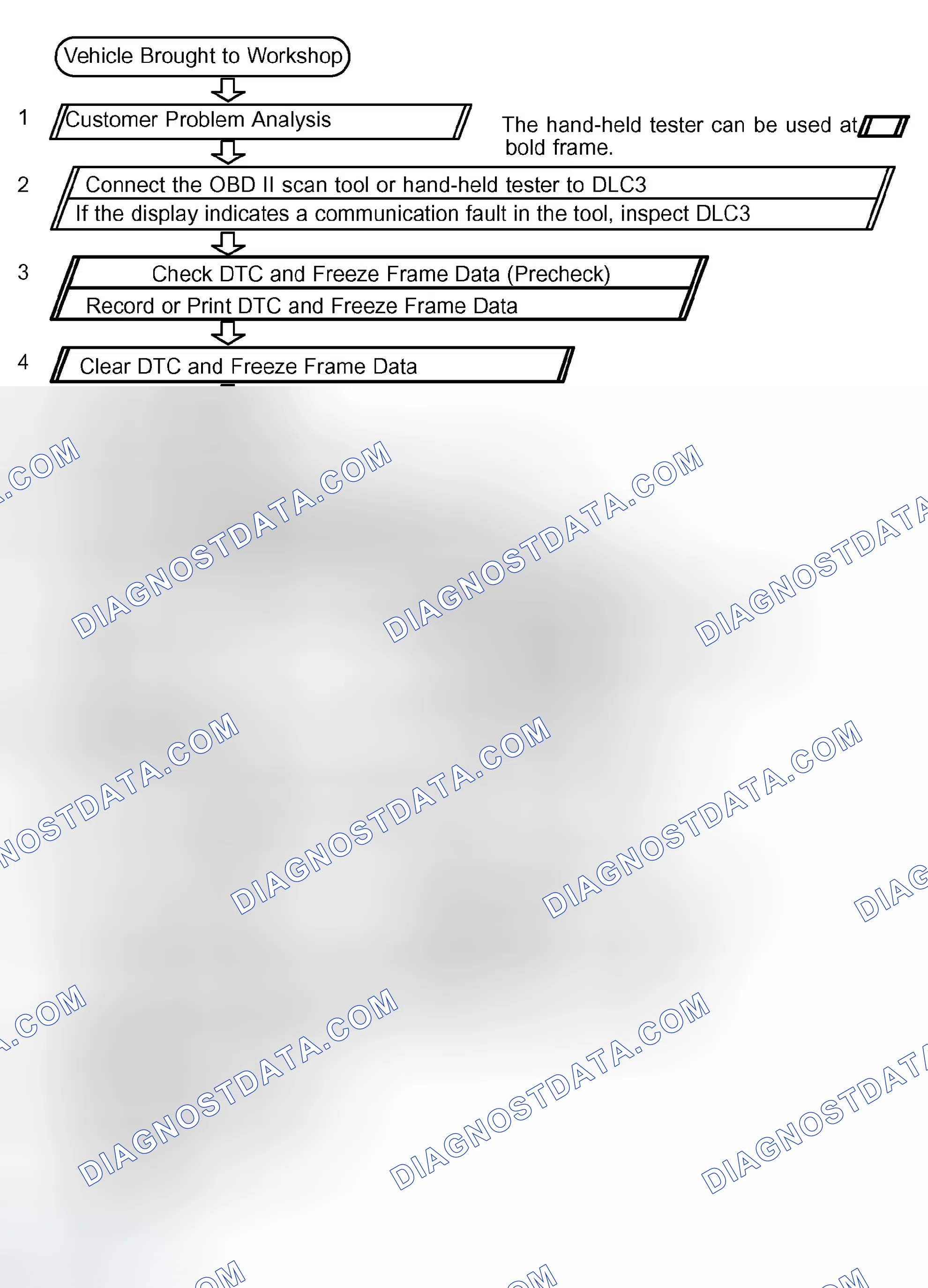 Scheme 398: HOW TO PROCEED WITH TROUBLESHOOTING