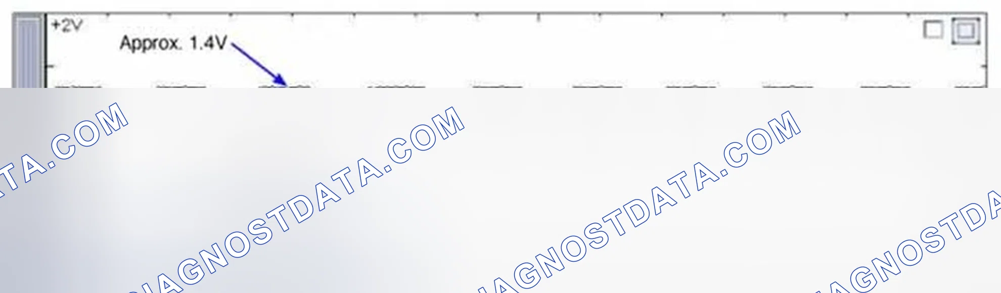 Scheme 4: Signal Waveform & Data