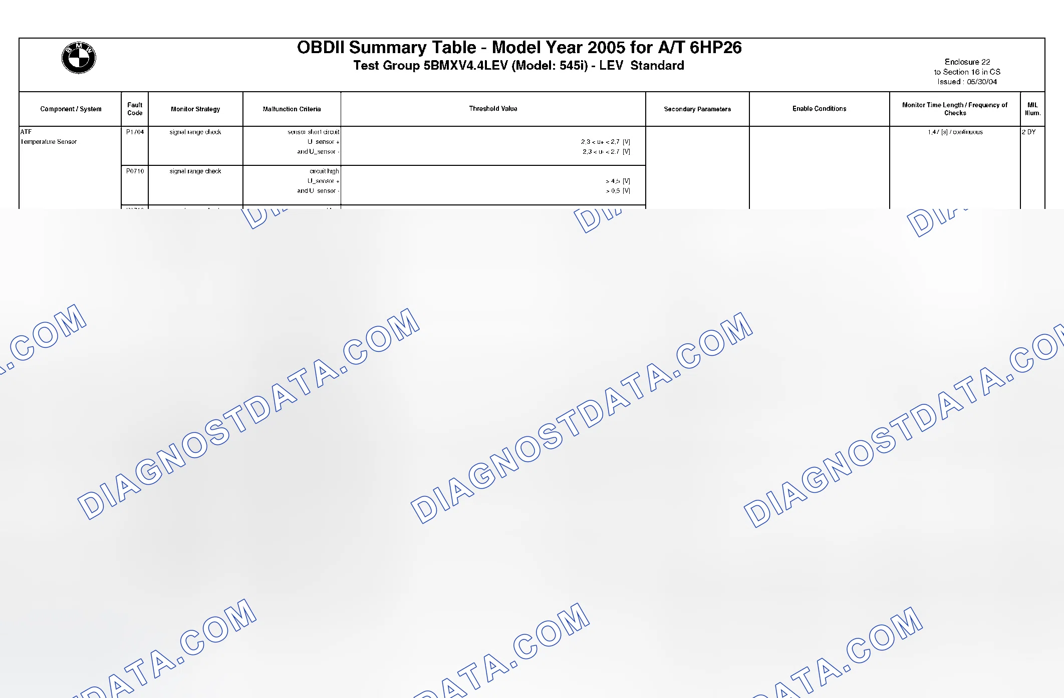Scheme 272: DTC Chart - (14 Of 49)