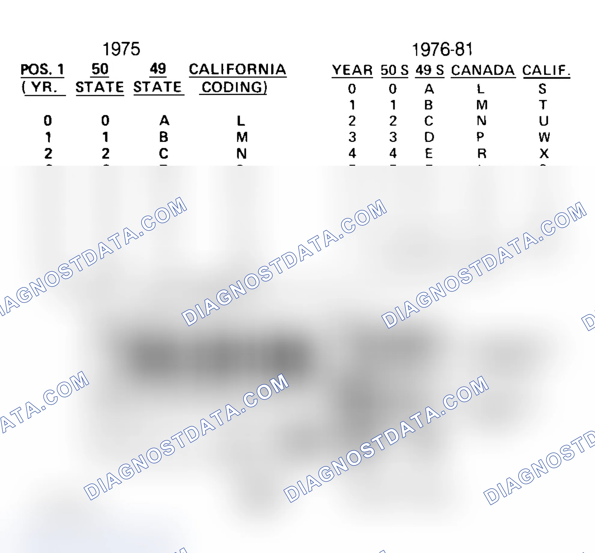 Scheme 33: FORD CALIBRATION LABELS
