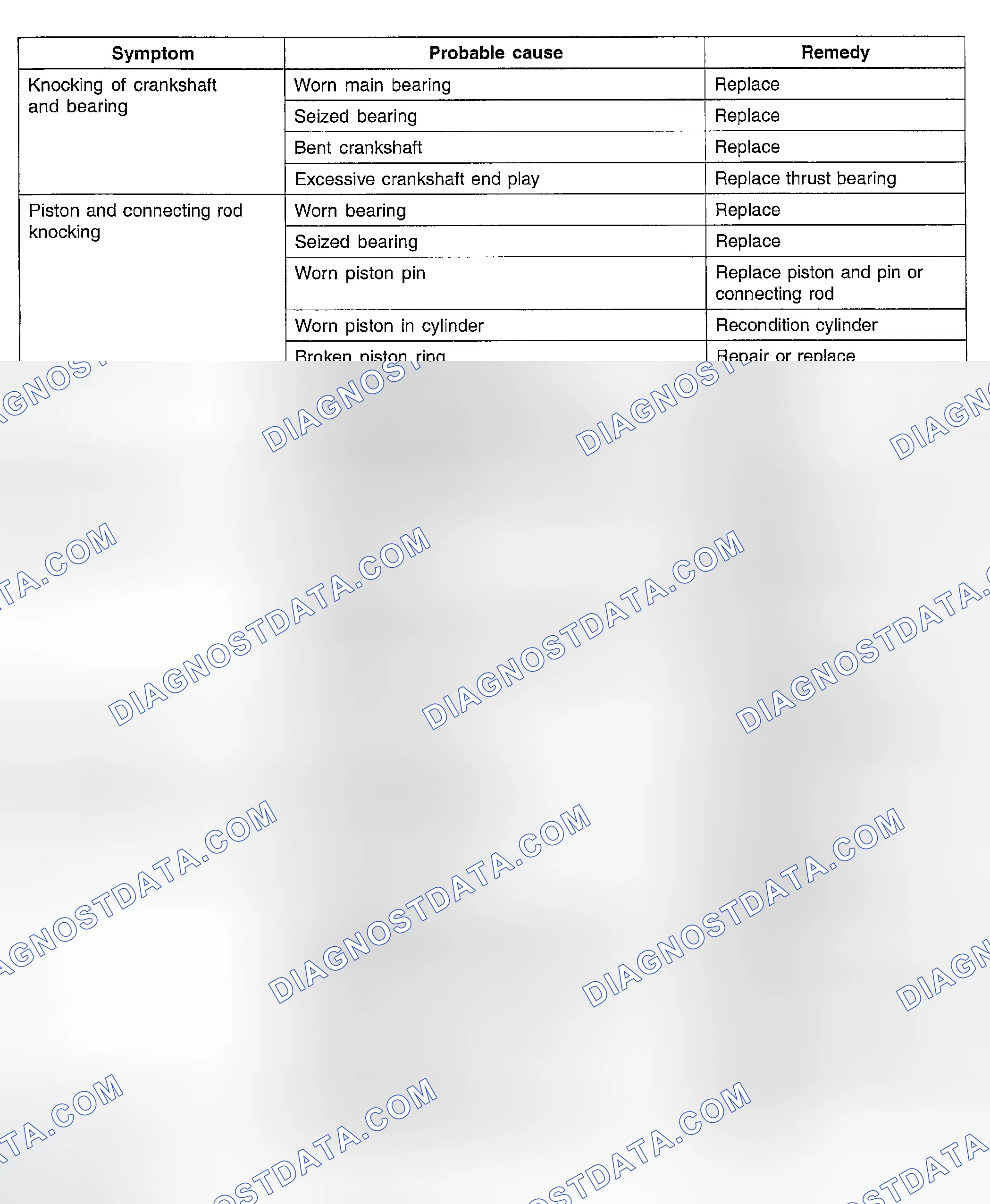 Scheme 235: TROUBLESHOOTING