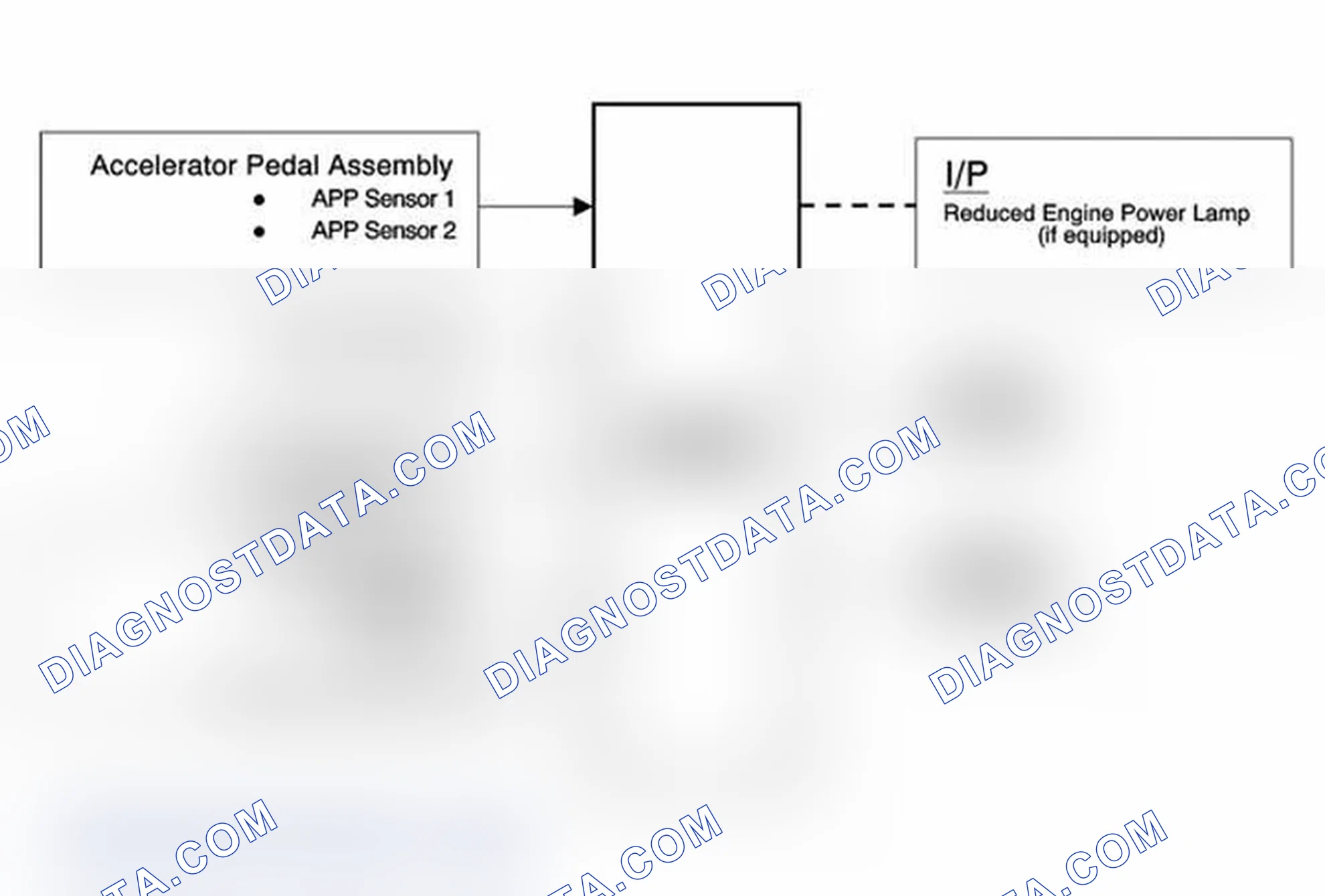 Scheme 69: Throttle Actuator Control (TAC) System Description
