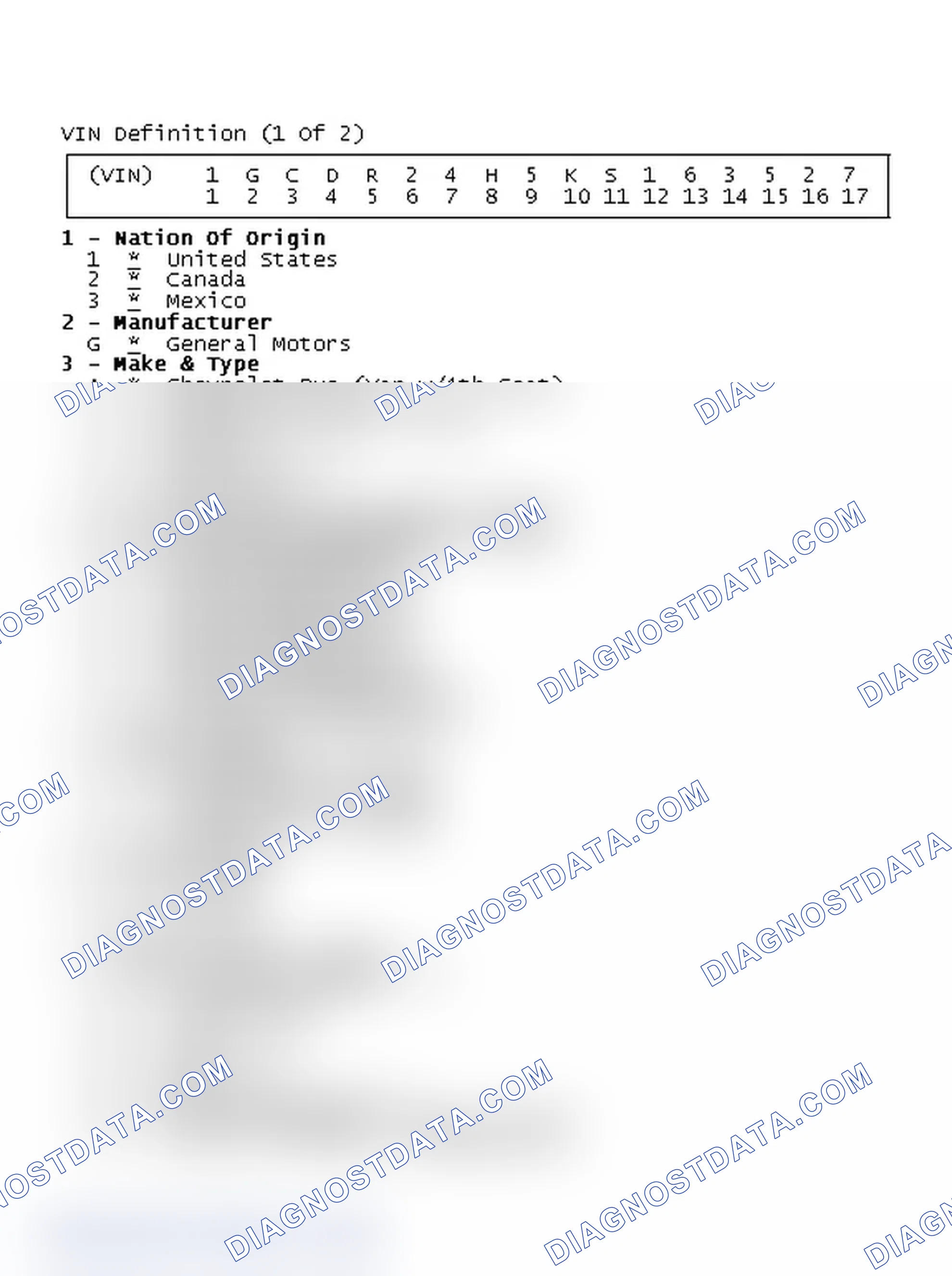 Scheme 1: VIN Definition (1 Of 2)