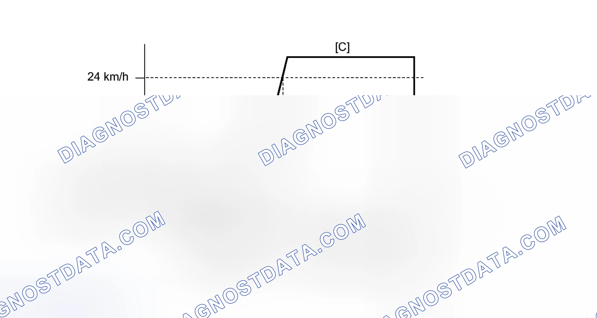 Scheme 209: CONFIRMATION DRIVING PATTERN