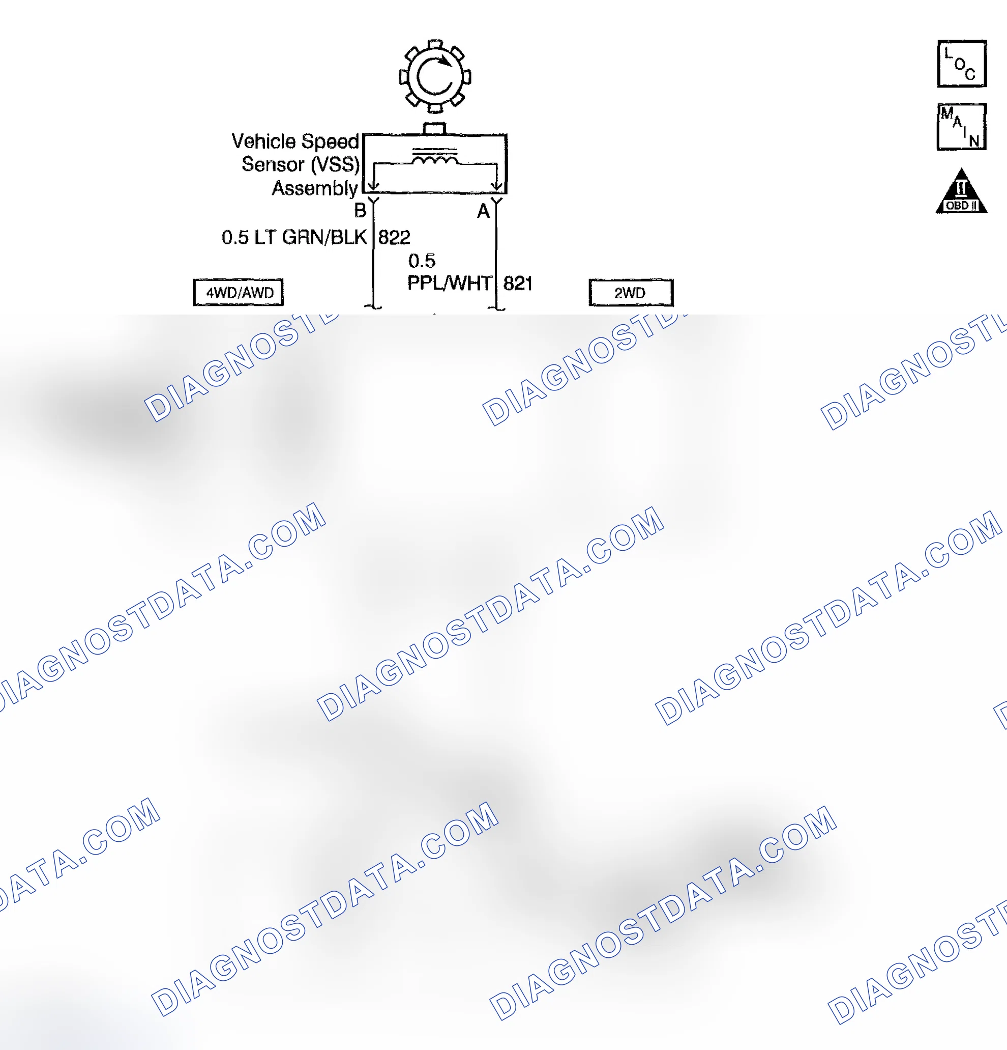 Scheme 360: DTC P0502: Low Vehicle Speed With High Engine Speed