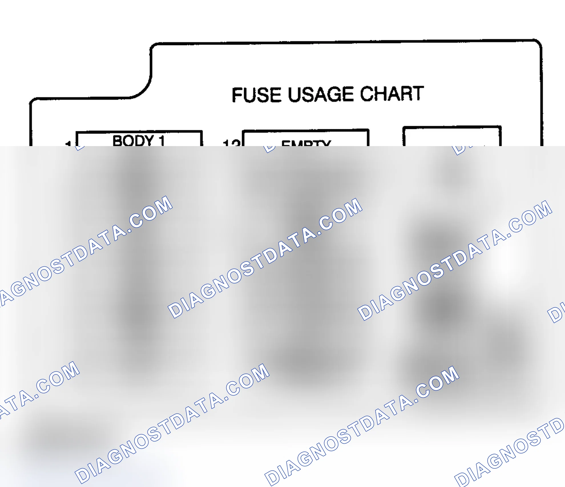Scheme 7: FUSE USAGE CHART